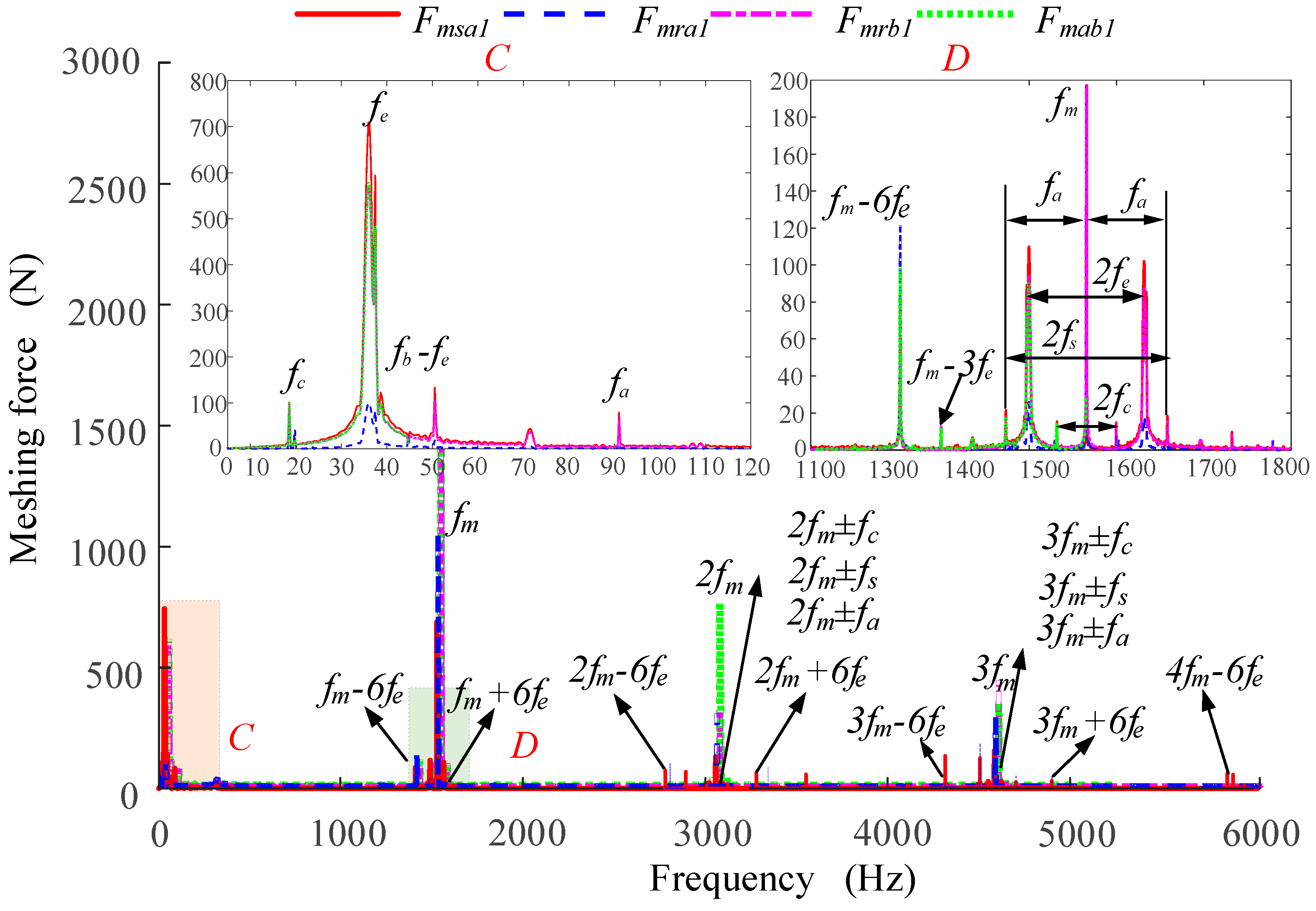 Machines 10 00031 g019