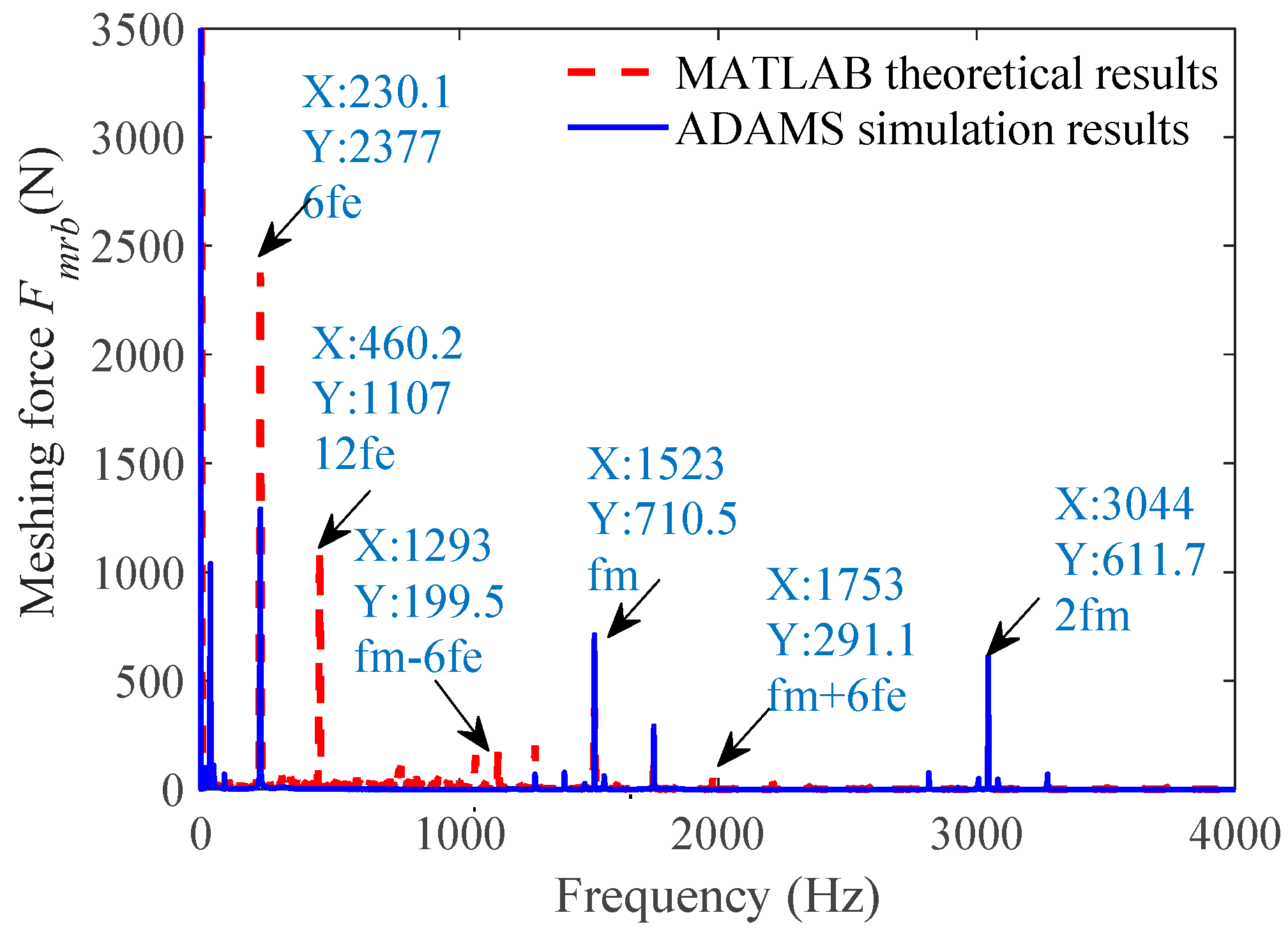 Machines 10 00031 g023
