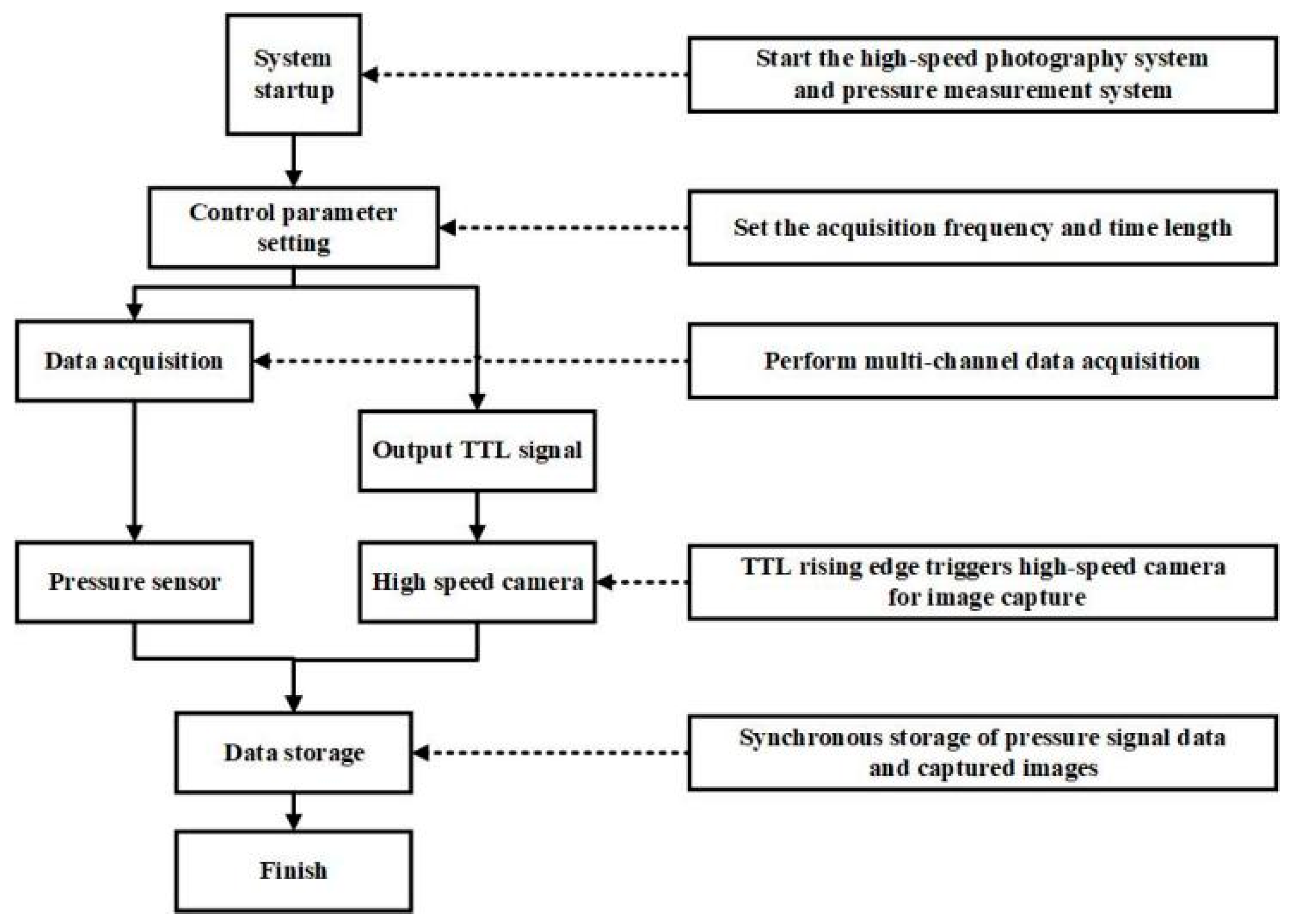 Machines 10 00032 g003