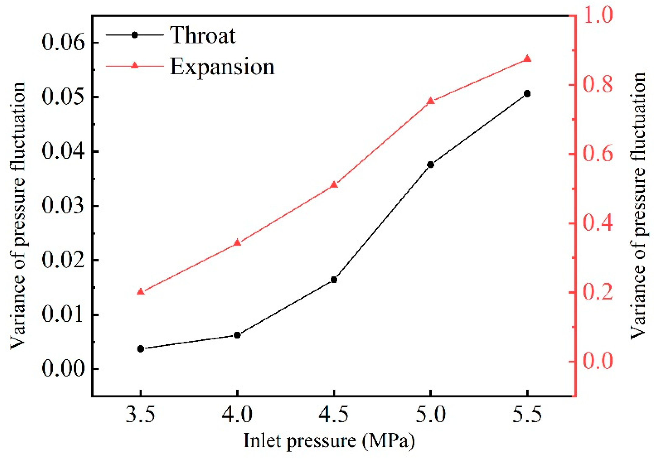 Machines 10 00032 g011
