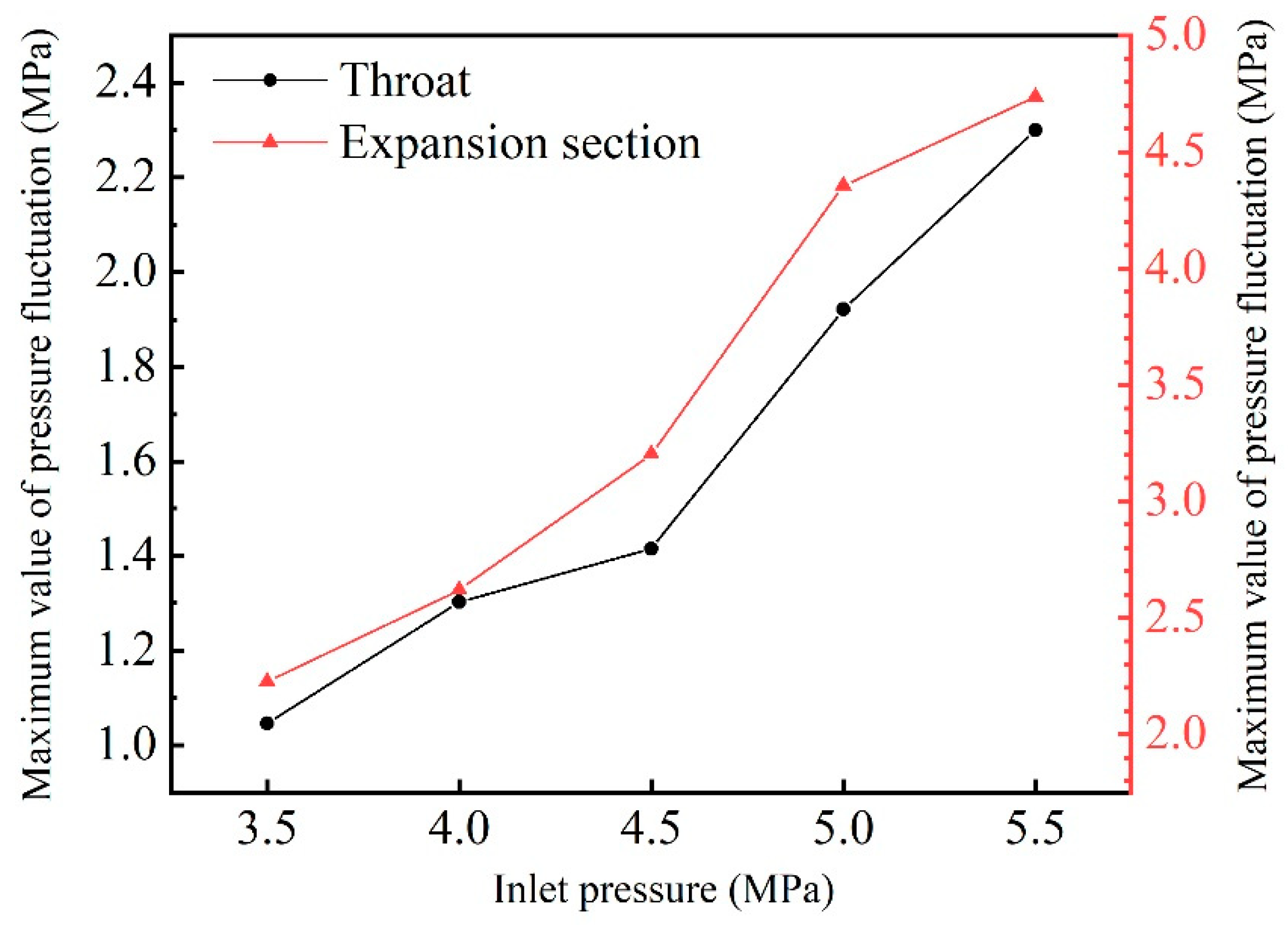 Machines 10 00032 g012