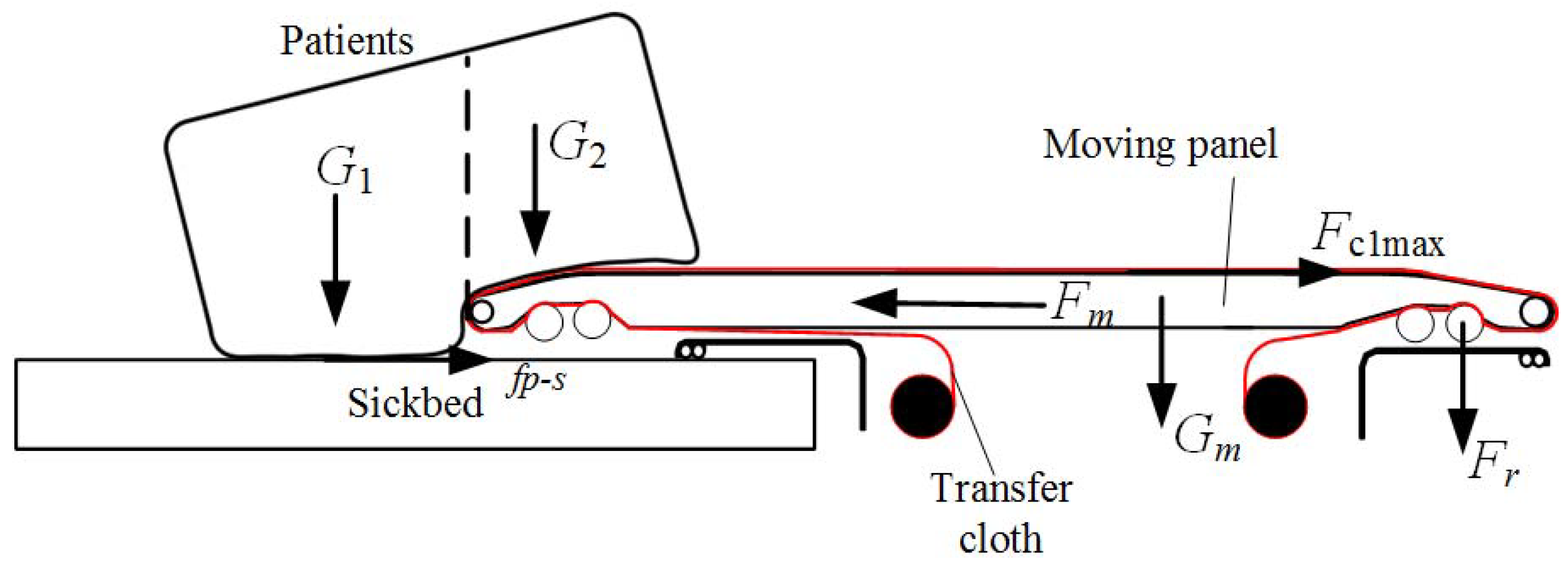 Machines 10 00033 g009 Machines 10 00033 g009