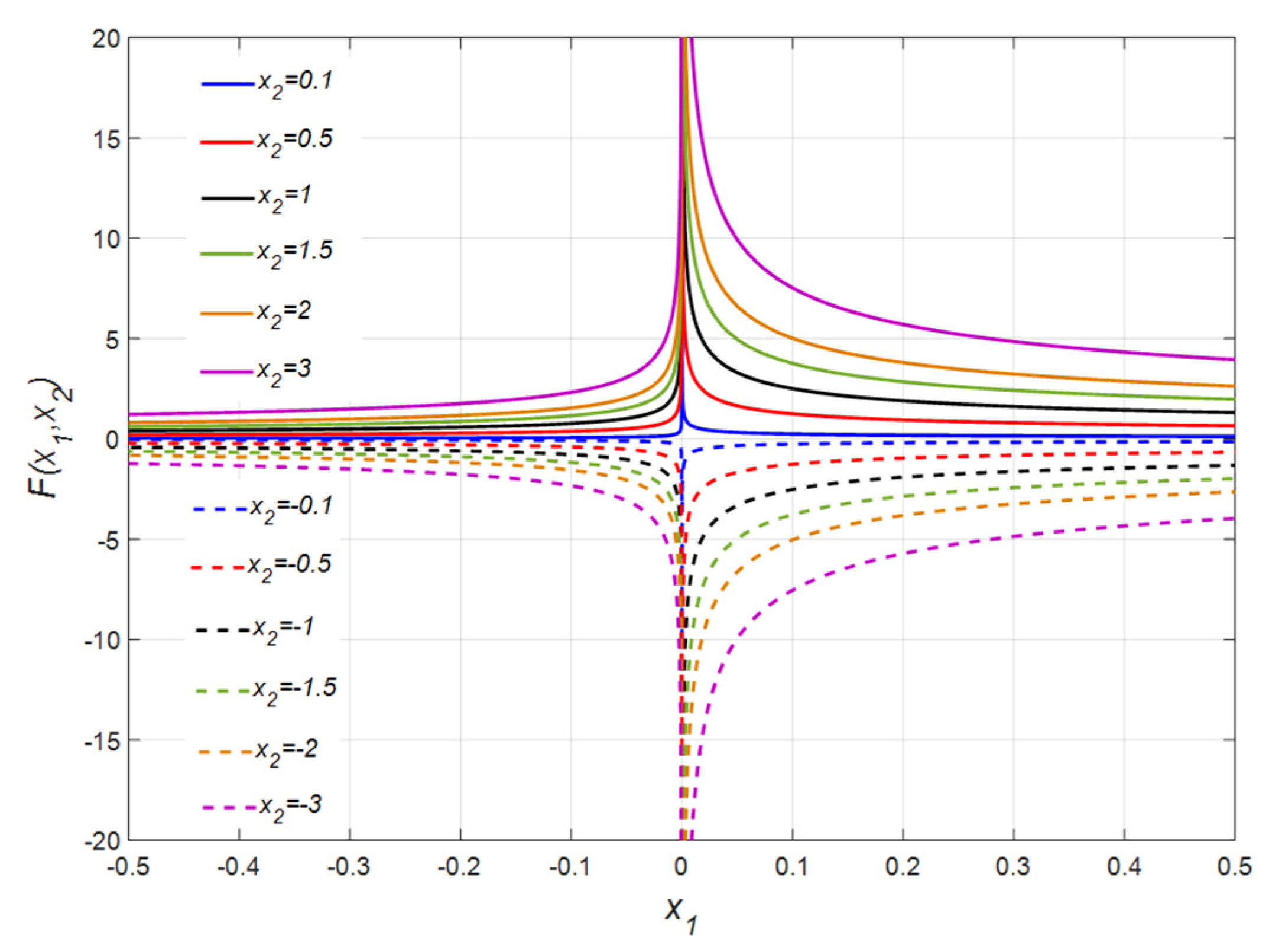 Machines 10 00034 g002