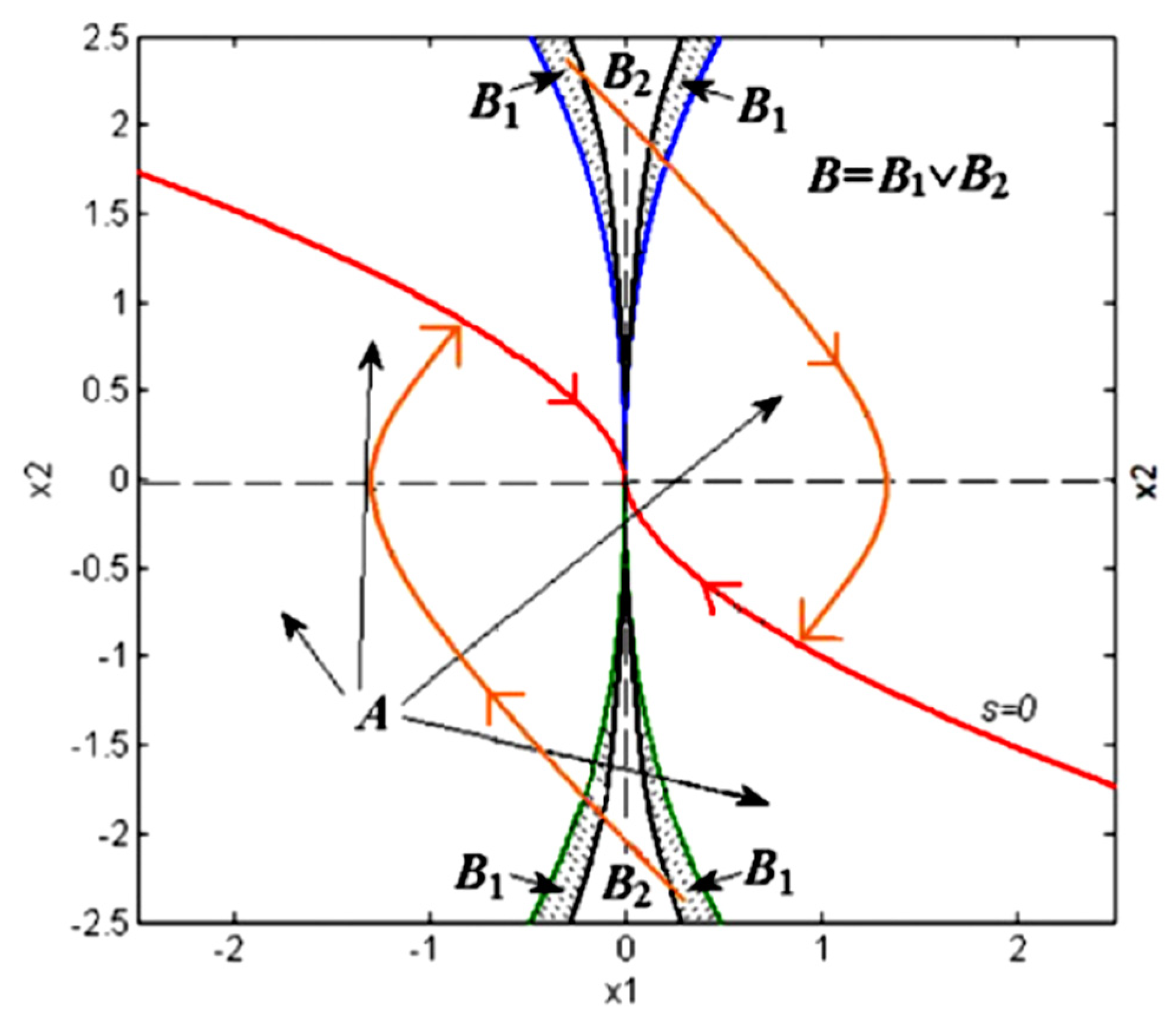 Machines 10 00034 g003