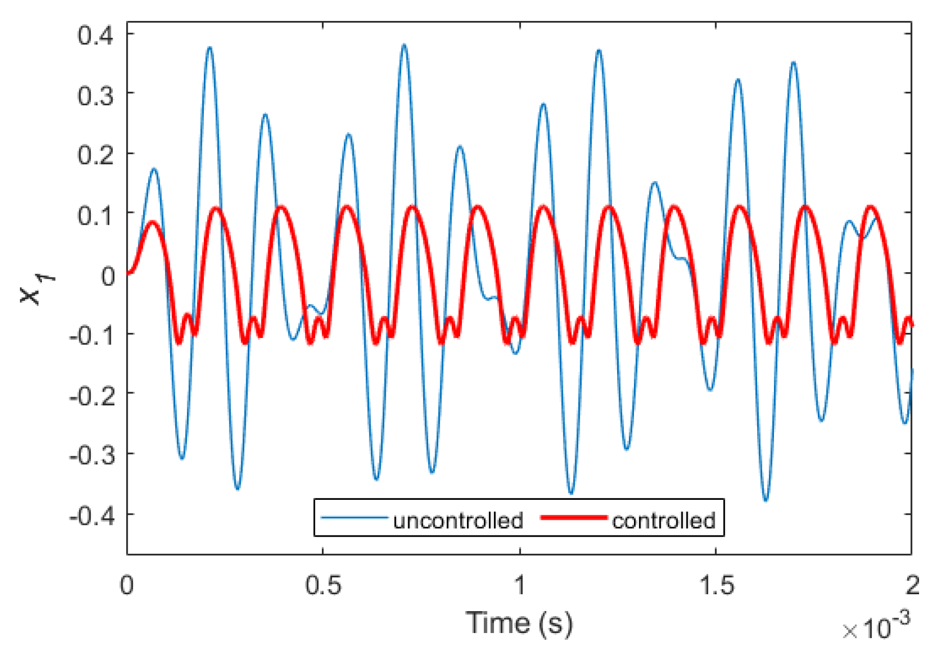 Machines 10 00034 g005