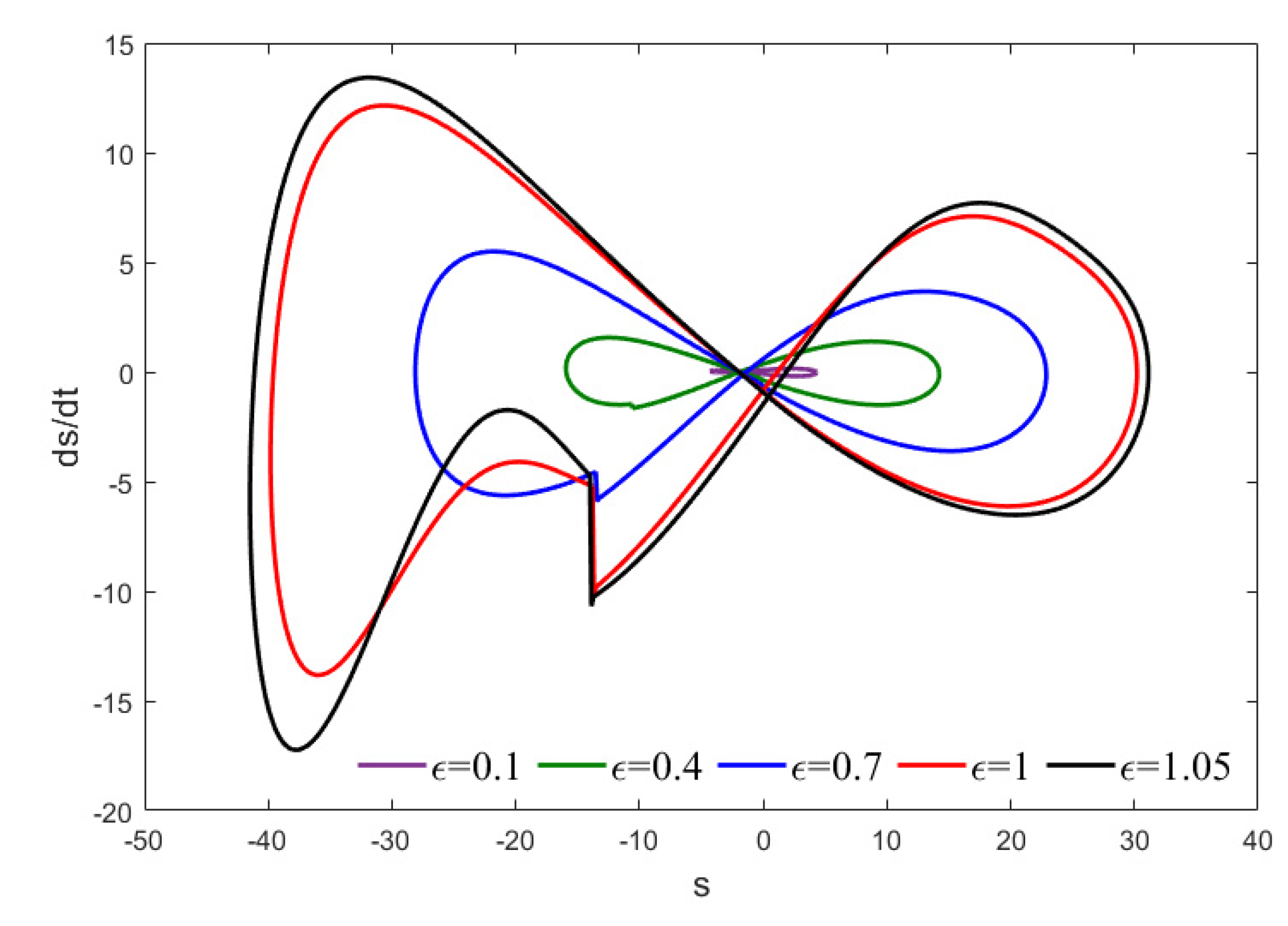 Machines 10 00034 g014