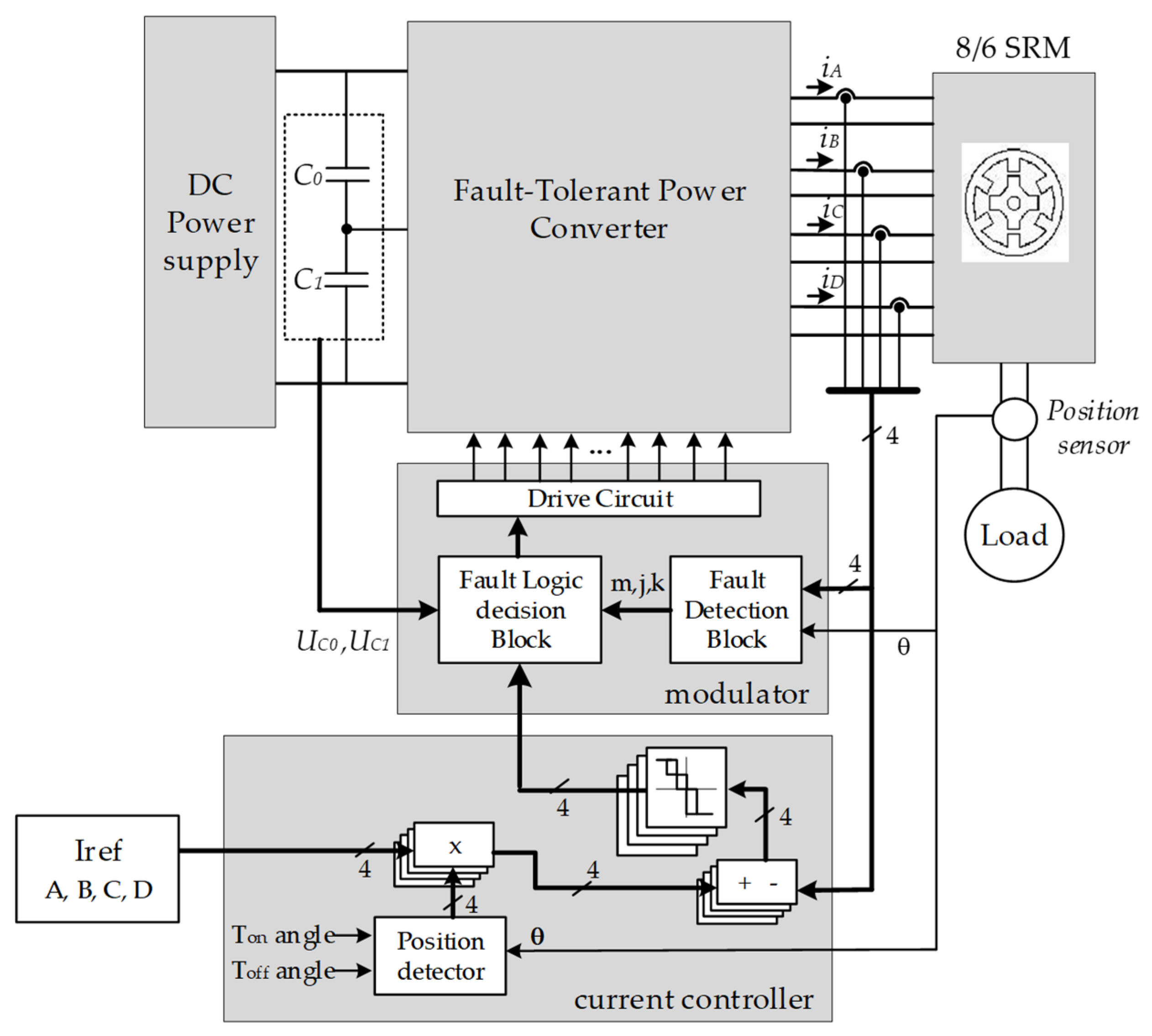 Machines 10 00035 g008 550
