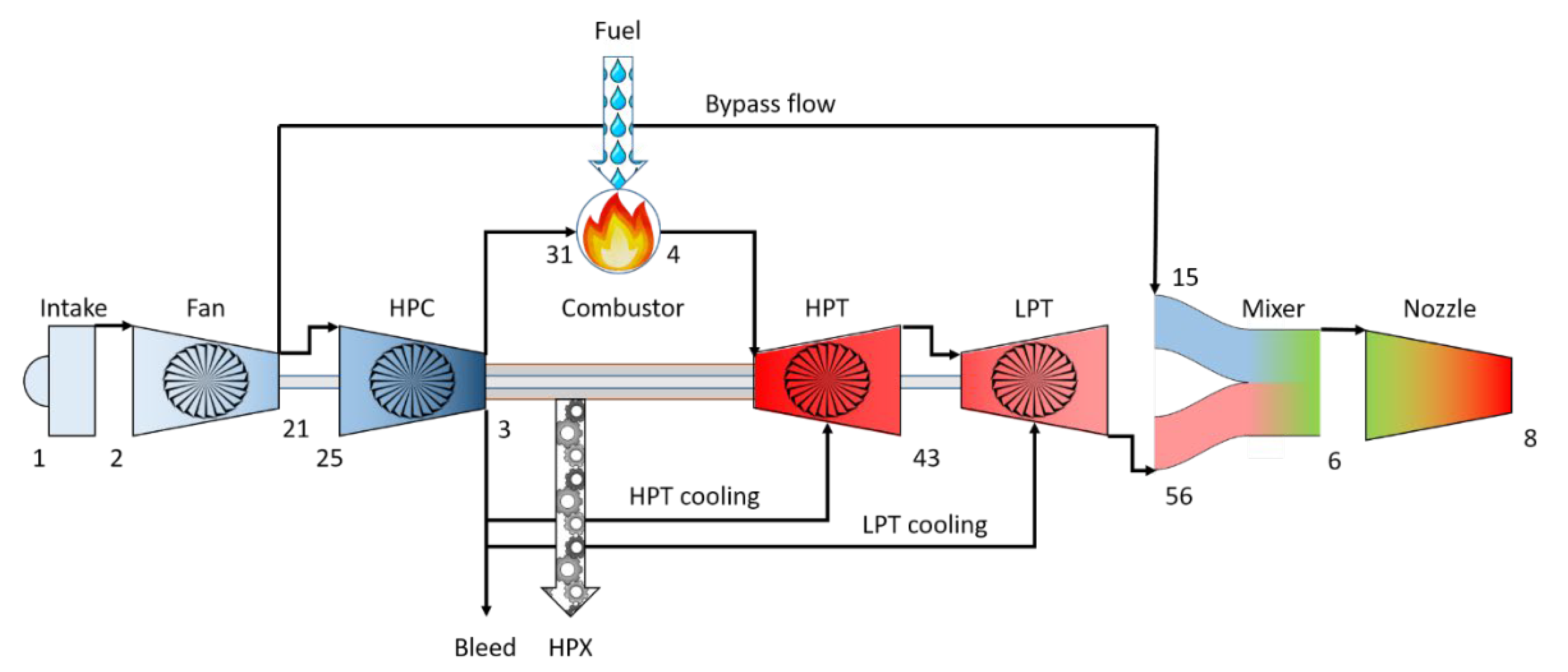 Machines 10 00036 g001