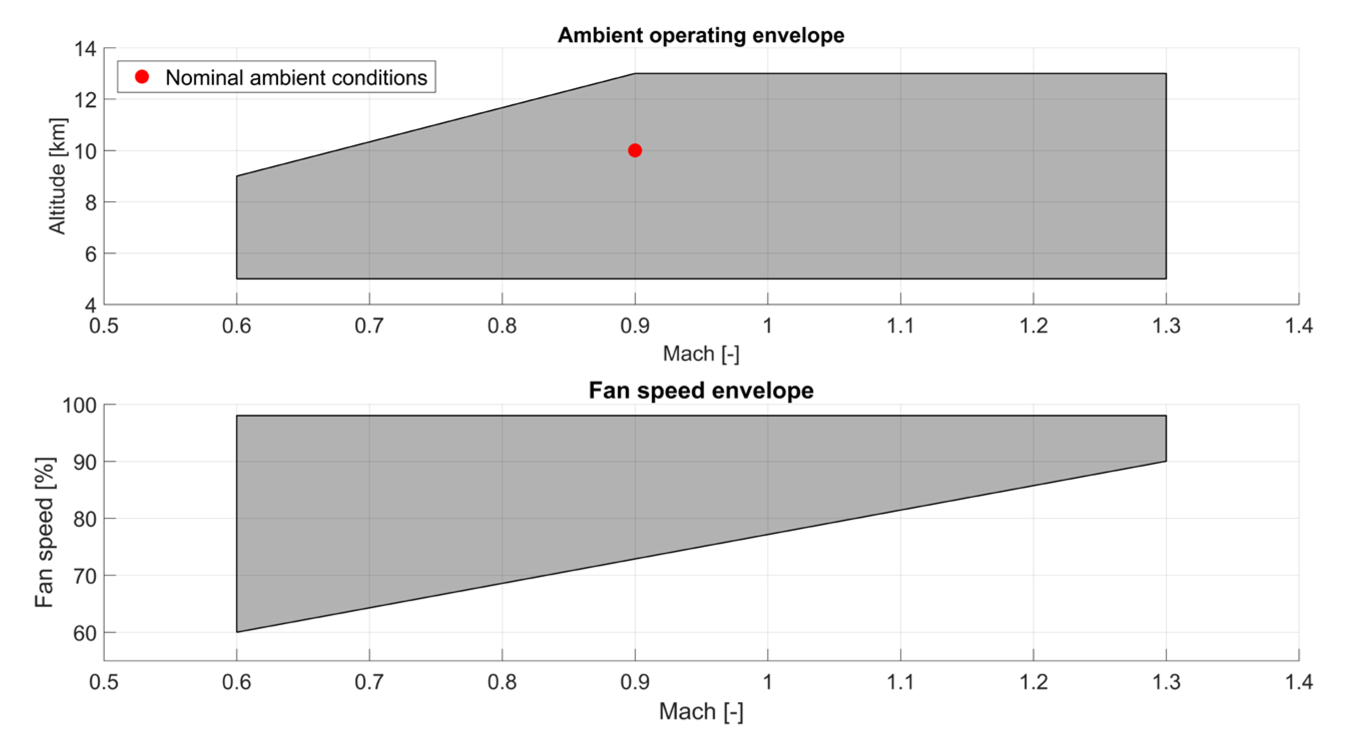 Machines 10 00036 g003