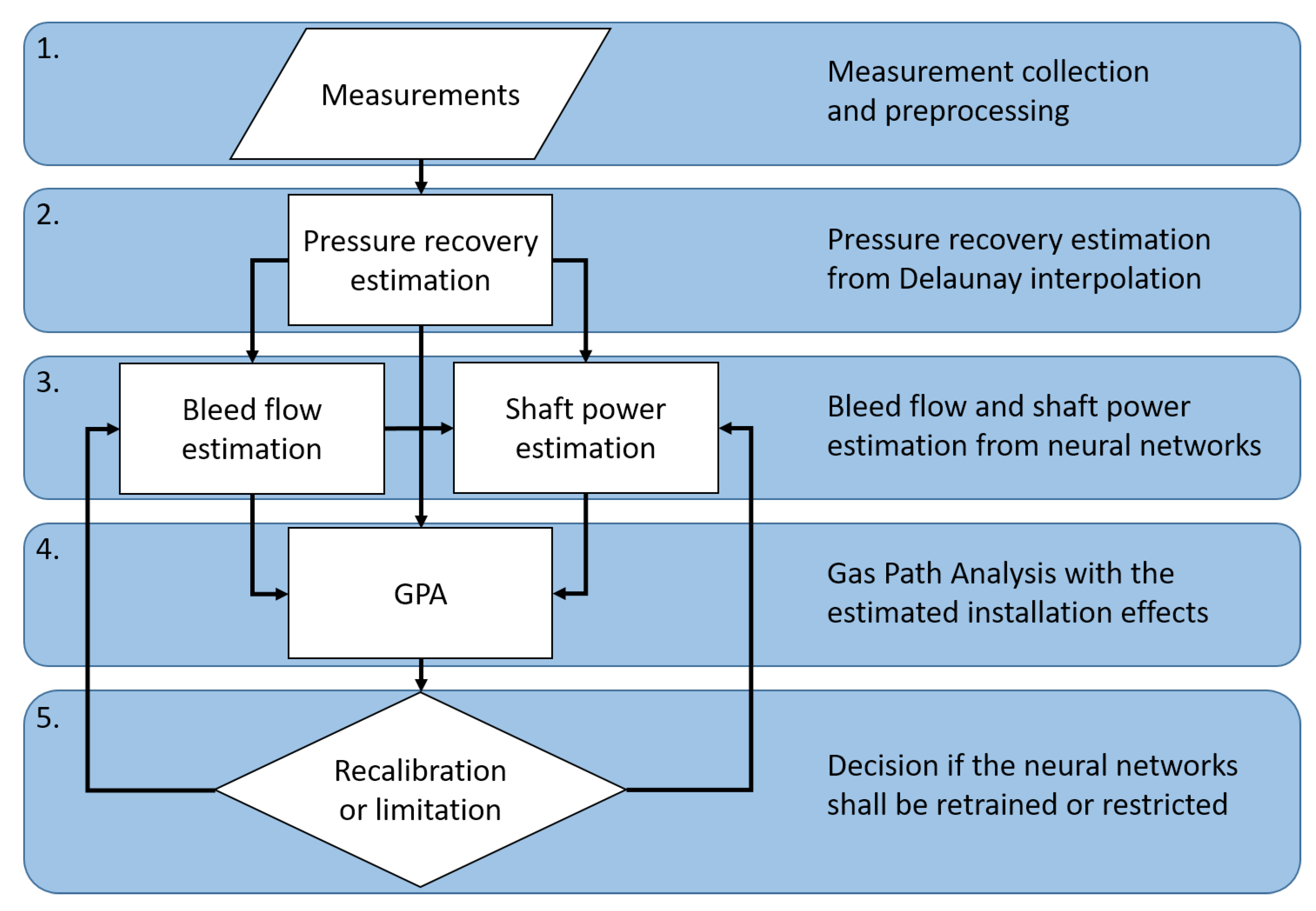Machines 10 00036 g008