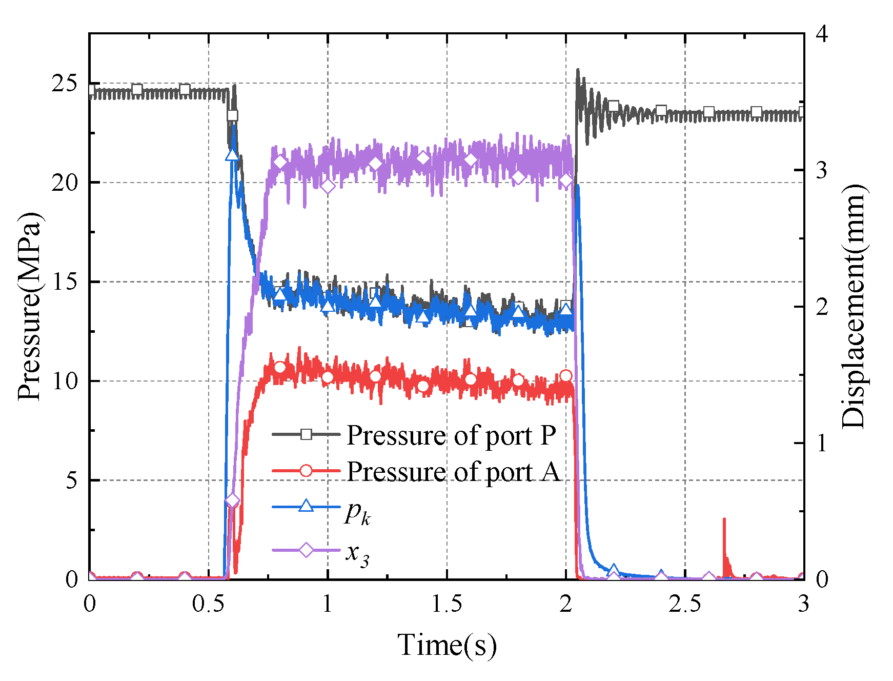 Machines 10 00037 g010