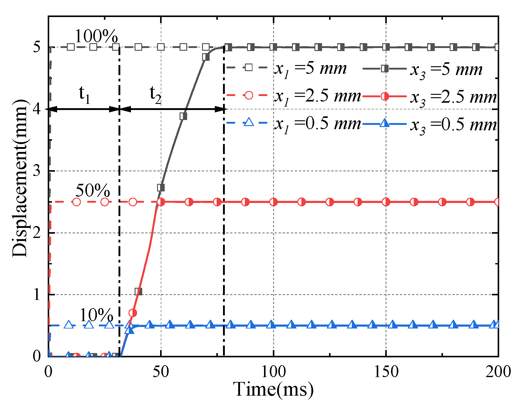 Machines 10 00037 g012