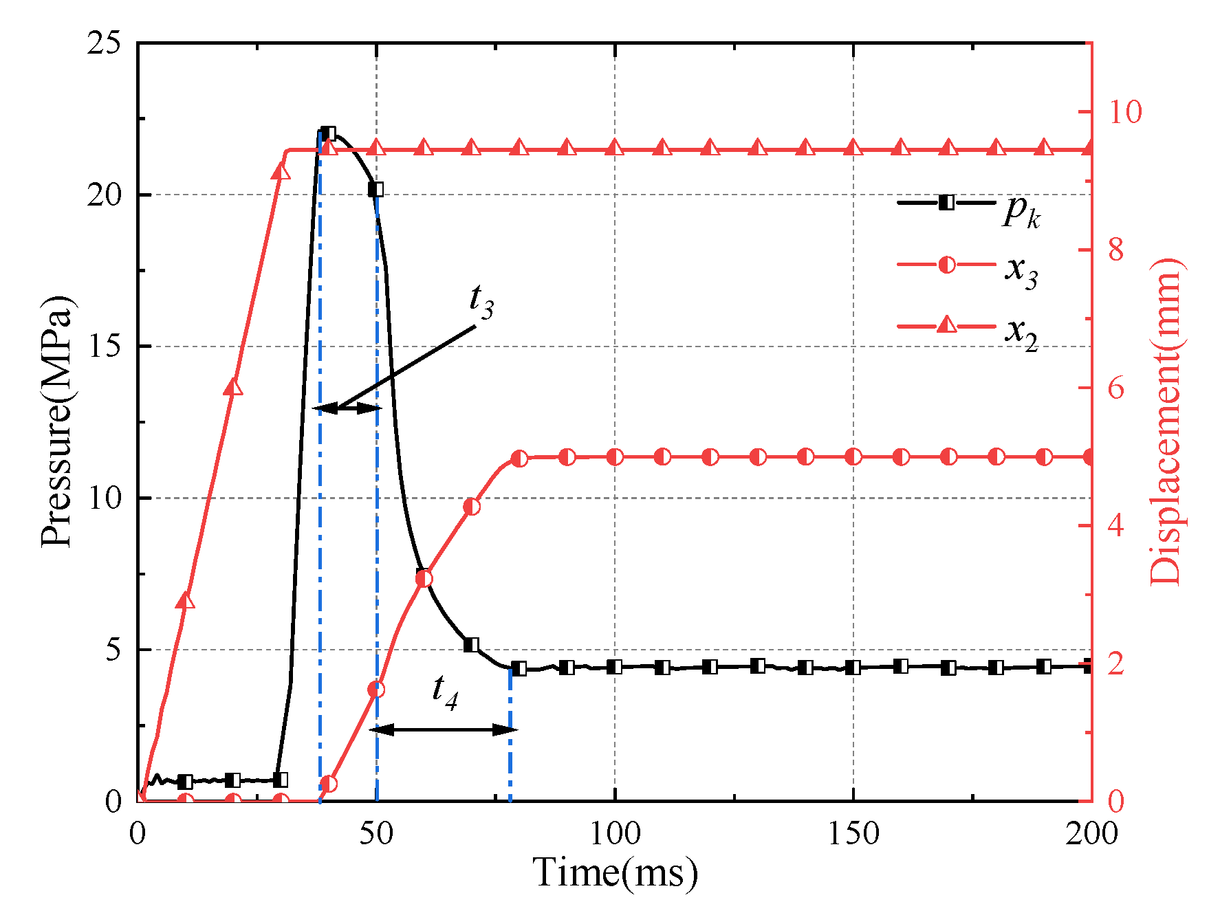 Machines 10 00037 g013