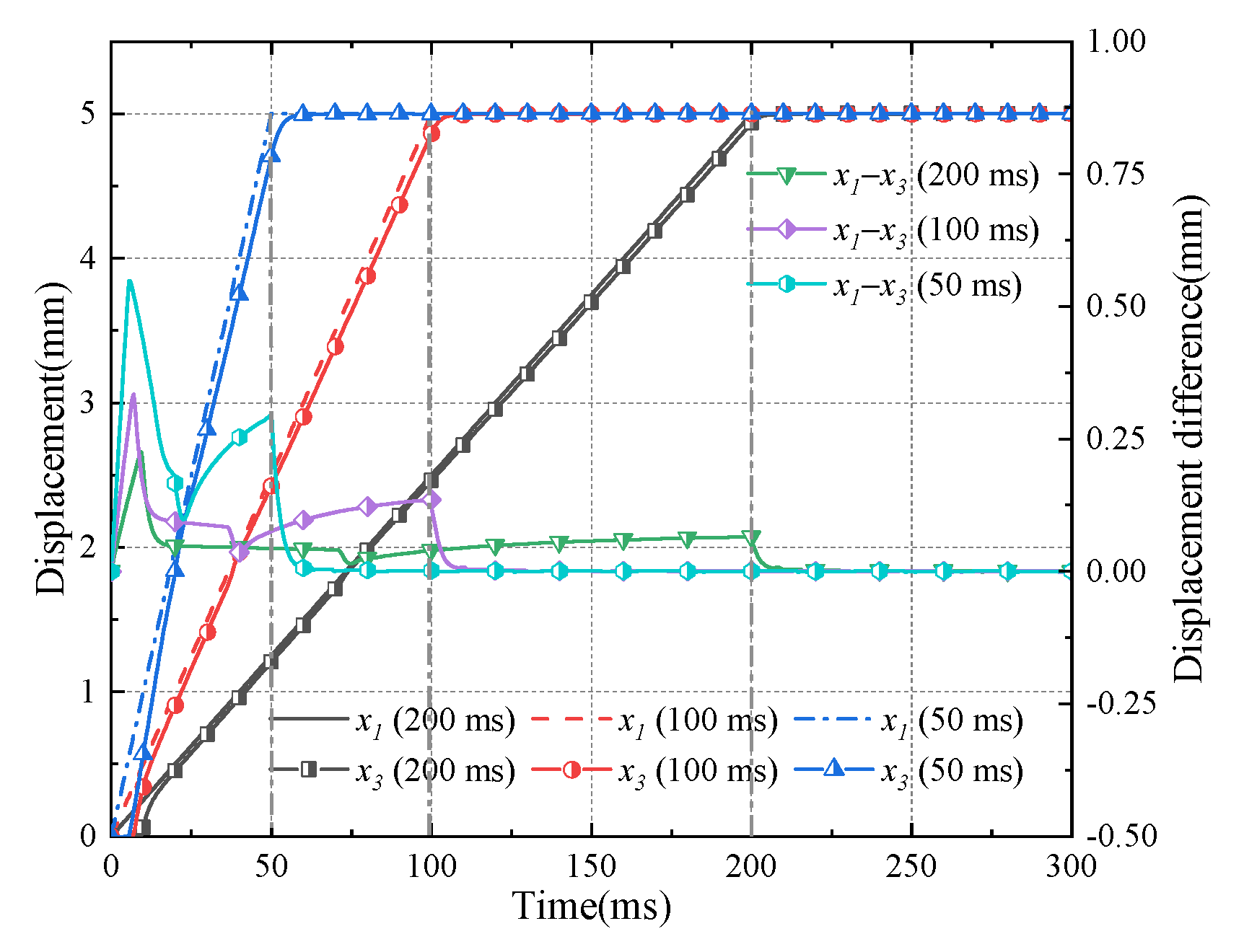 Machines 10 00037 g016