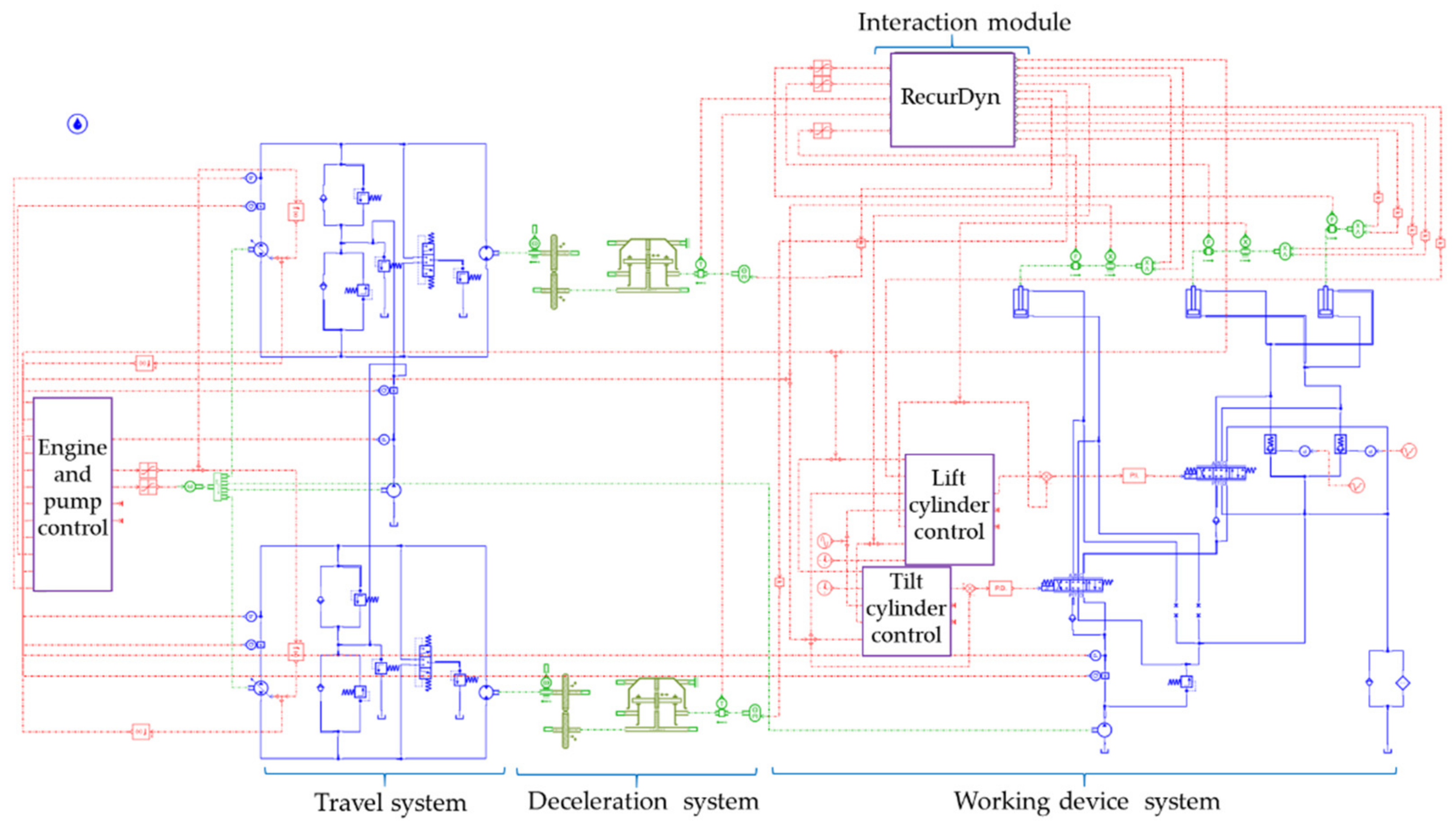 Machines 10 00038 g004