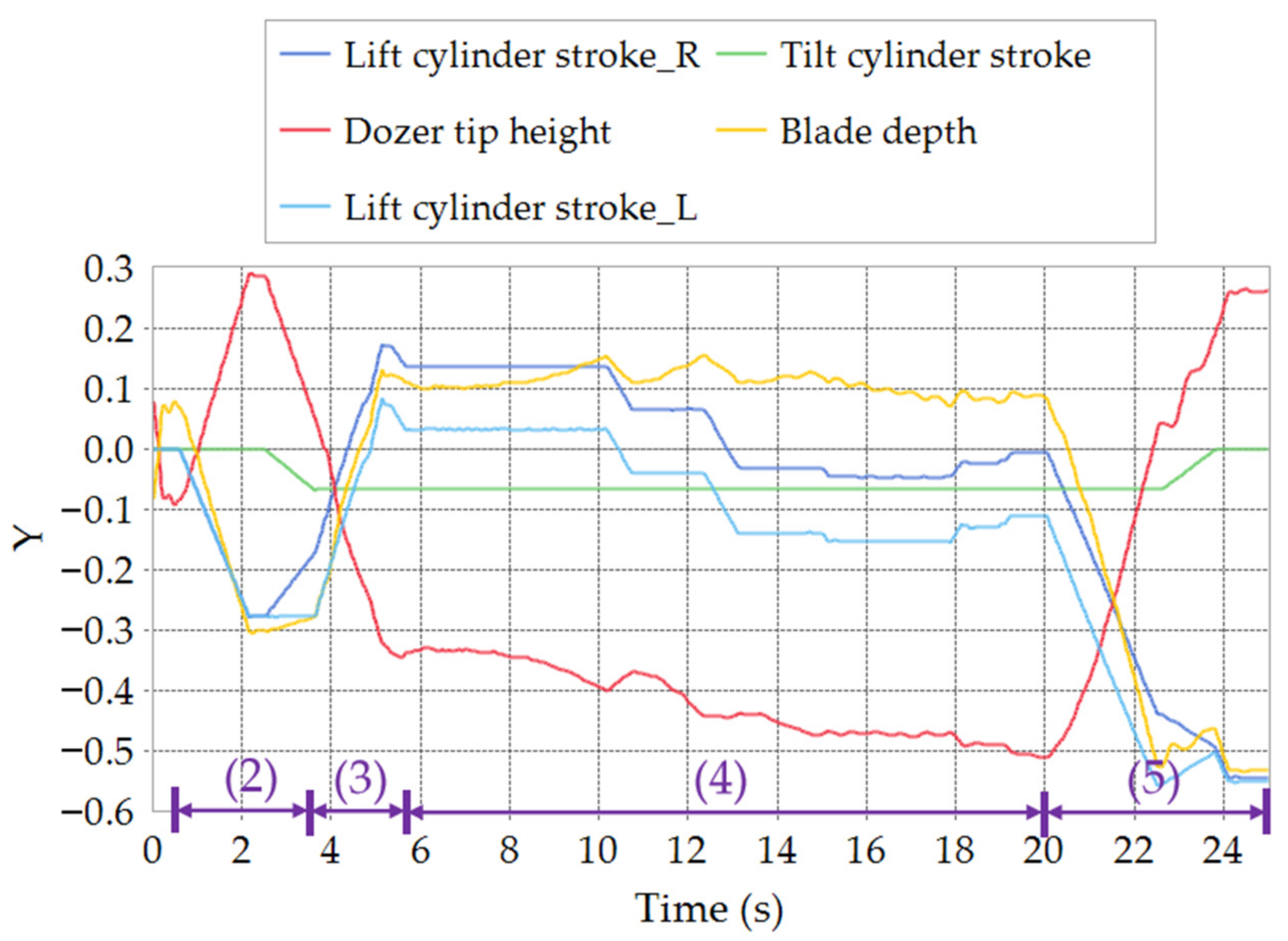 Machines 10 00038 g005
