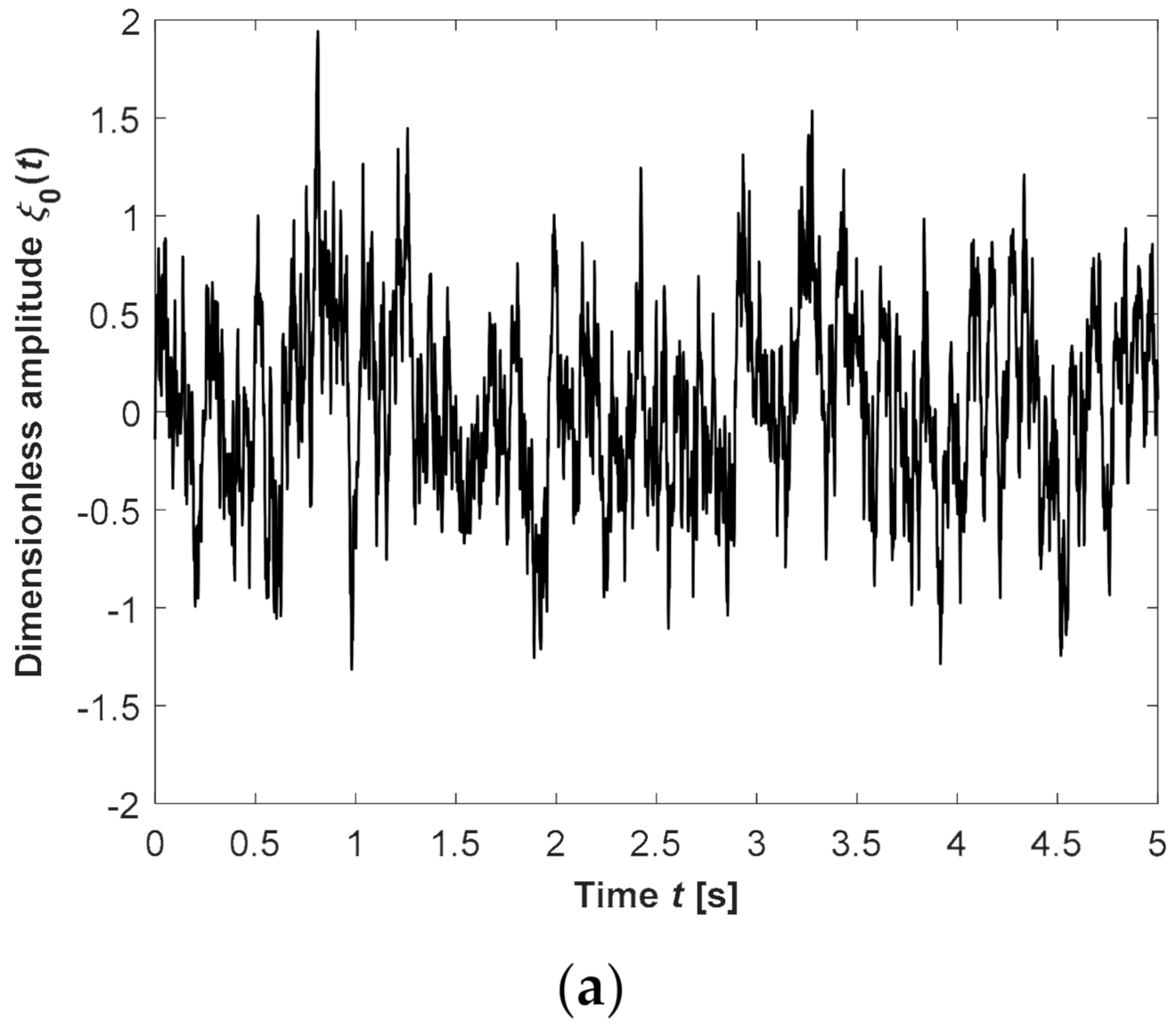 Machines 10 00039 g003a 550