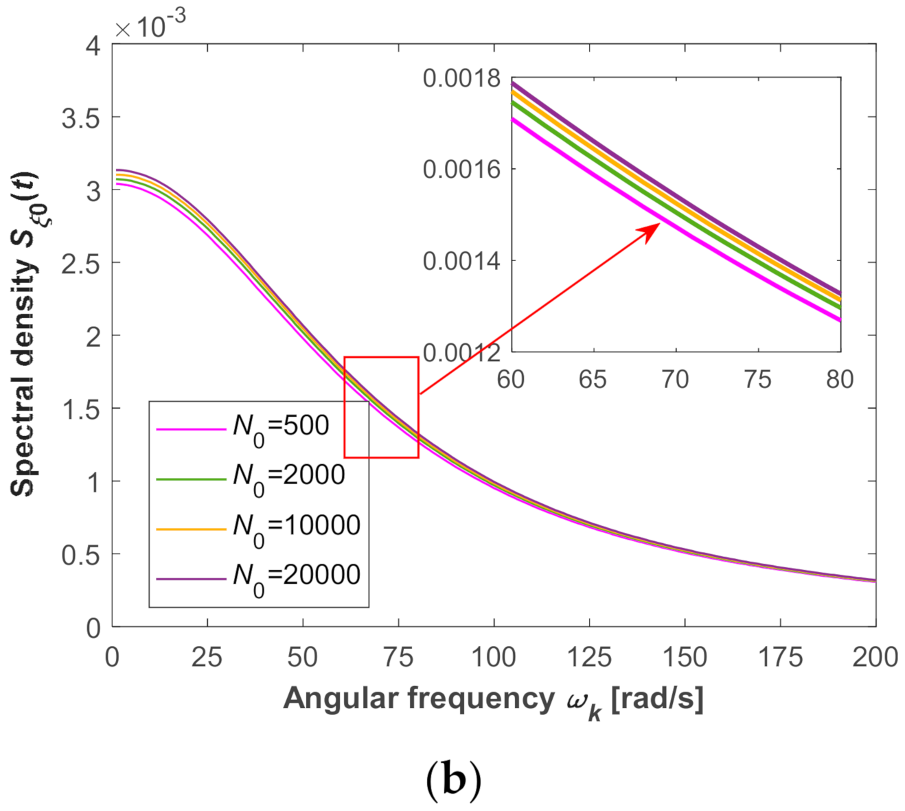 Machines 10 00039 g003b 550