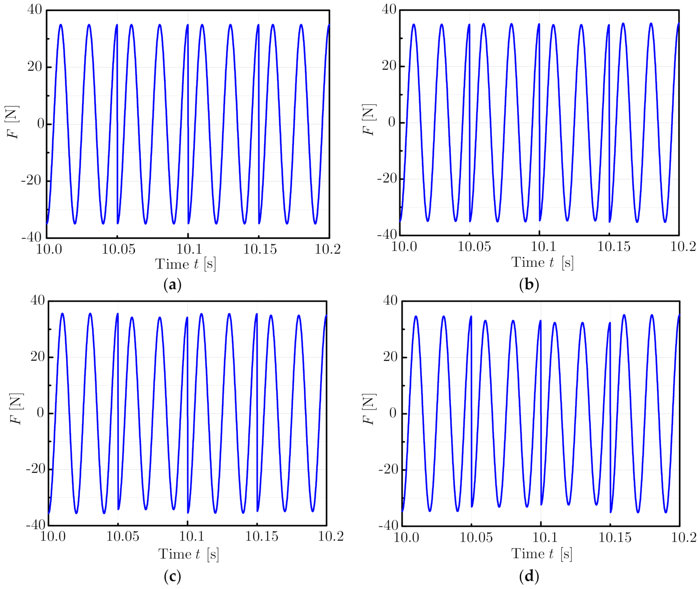 Machines 10 00039 g004 550