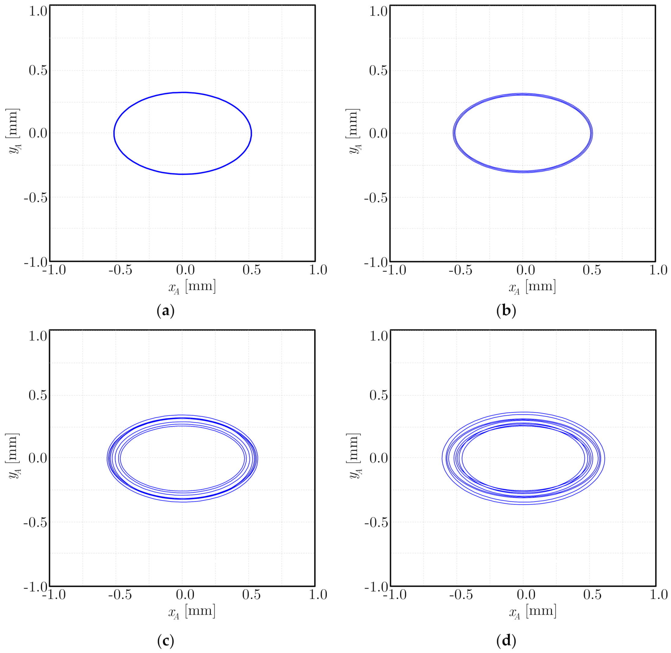 Machines 10 00039 g005 550