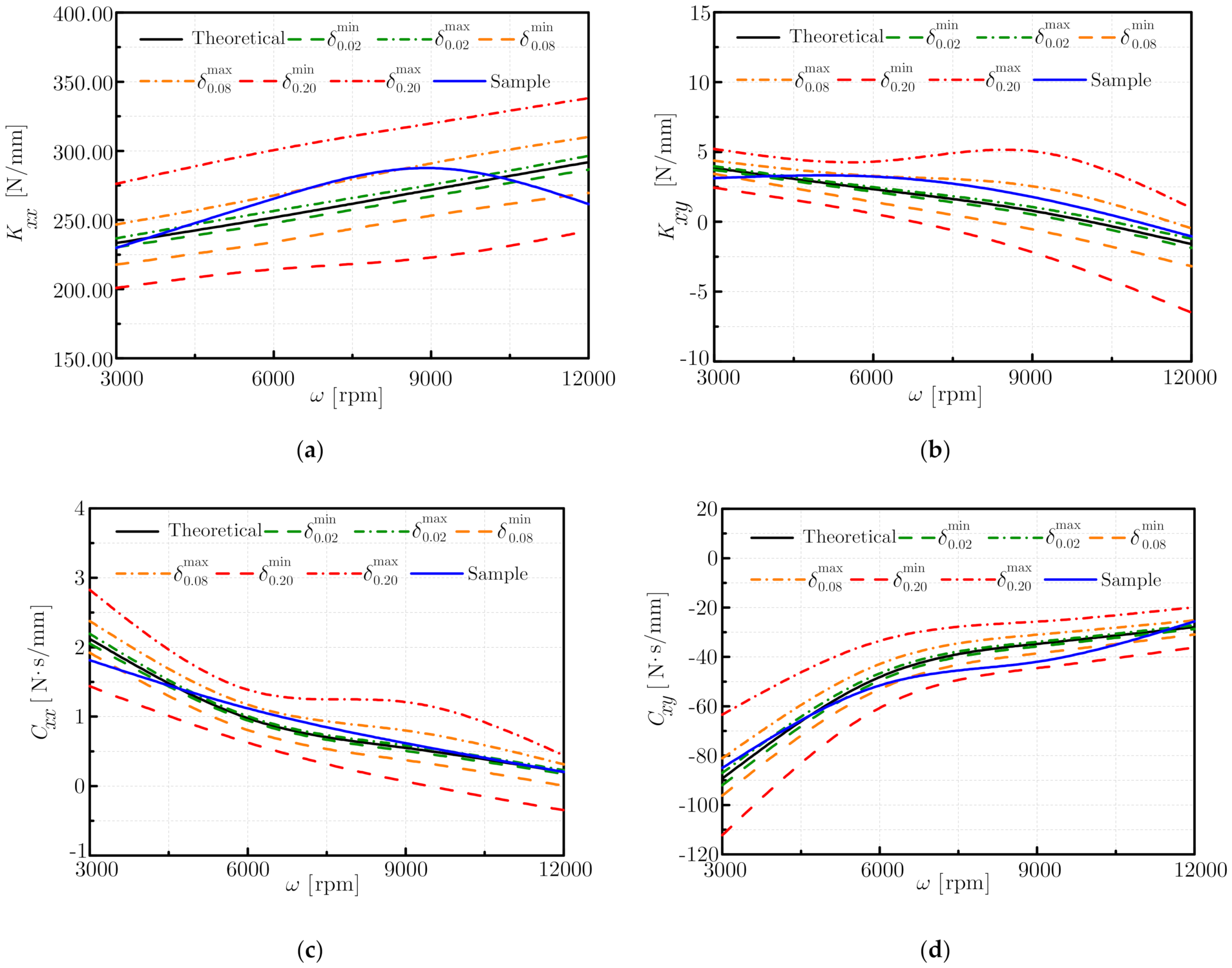 Machines 10 00039 g006 550
