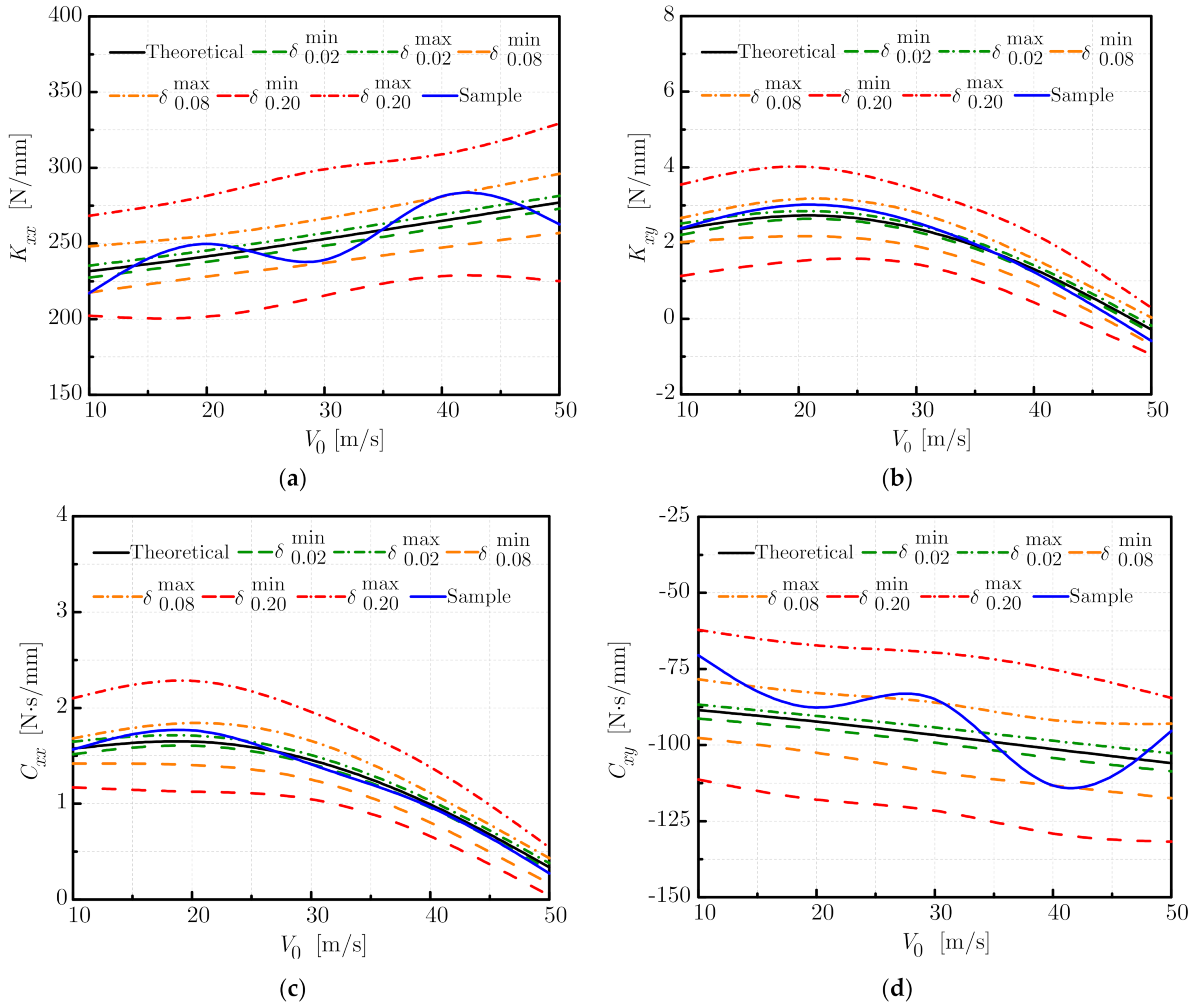 Machines 10 00039 g008 550
