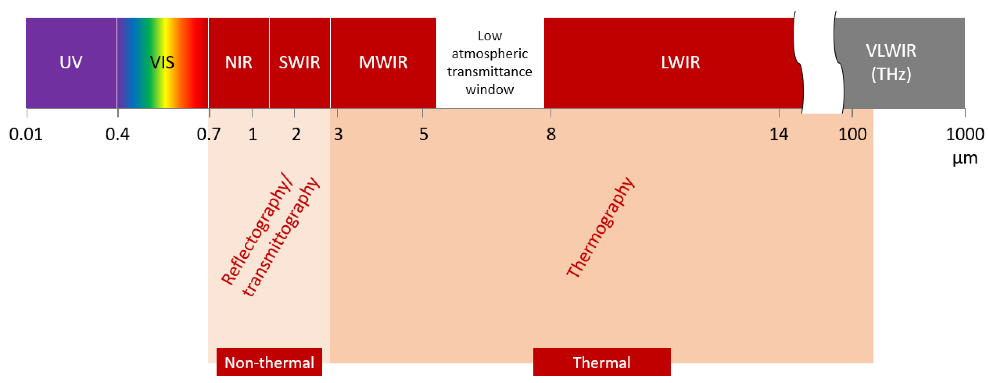 Machines 10 00043 g002 Machines 10 00043 g002