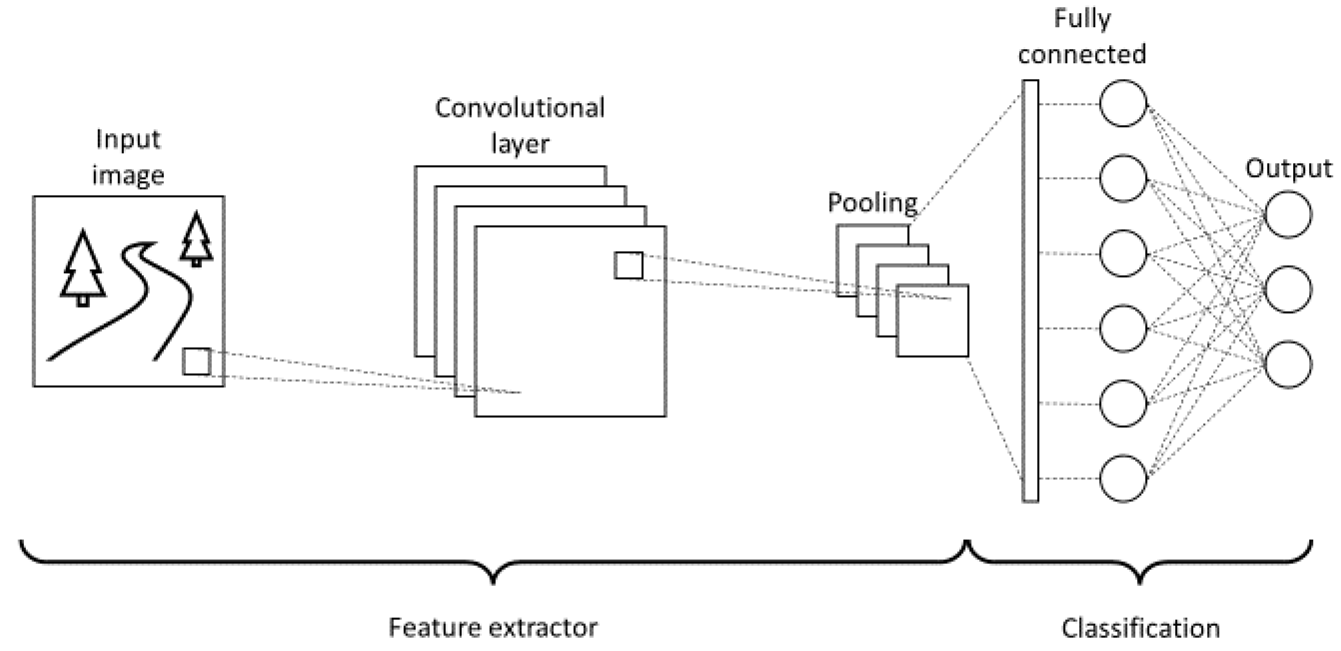 Machines 10 00043 g003 Machines 10 00043 g003