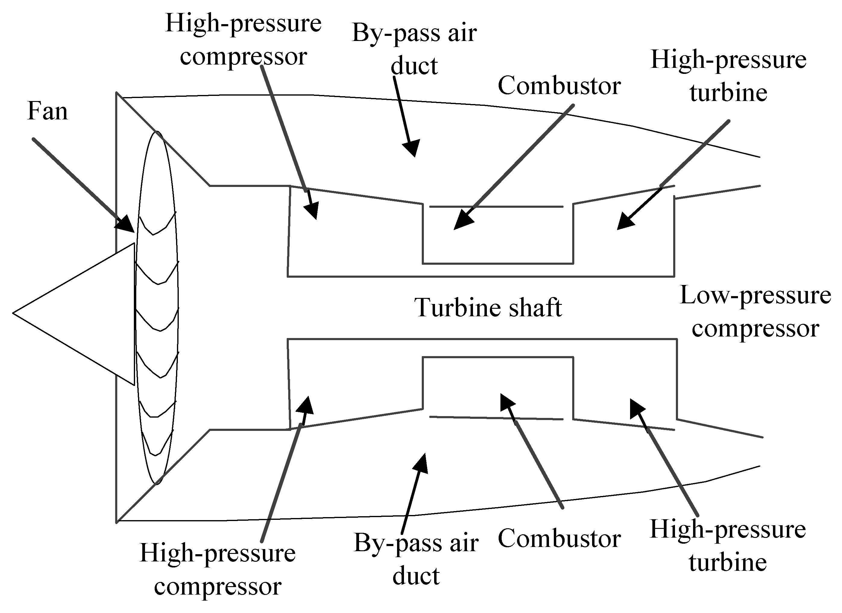 Machines 10 00044 g002