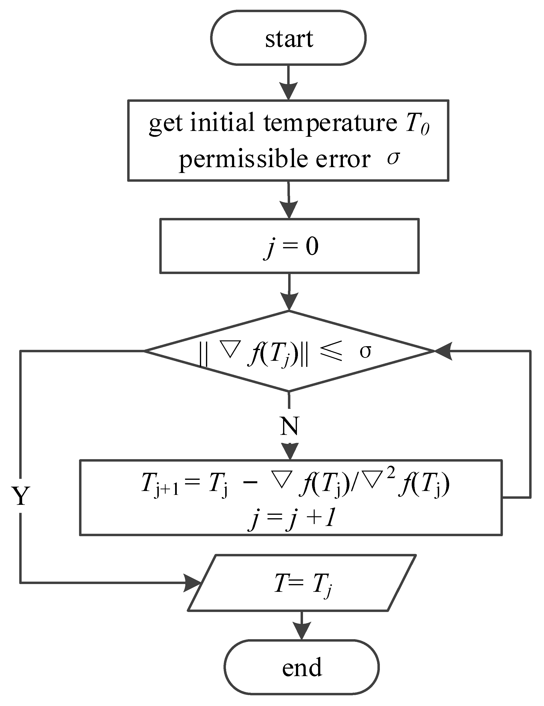 Machines 10 00044 g006