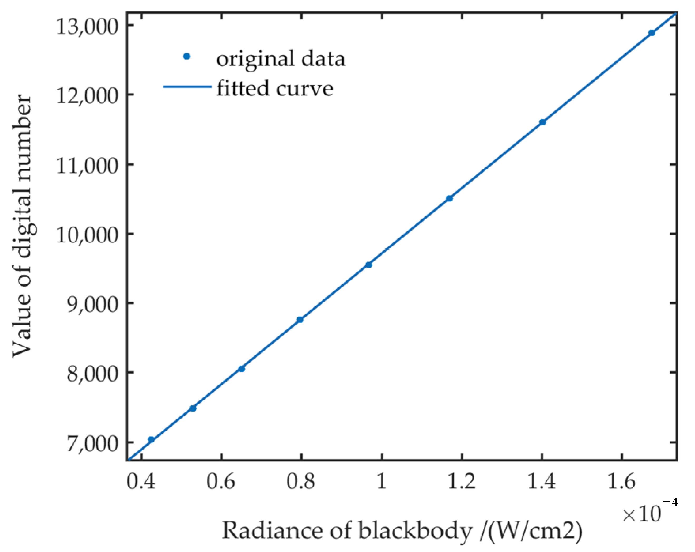 Machines 10 00044 g007
