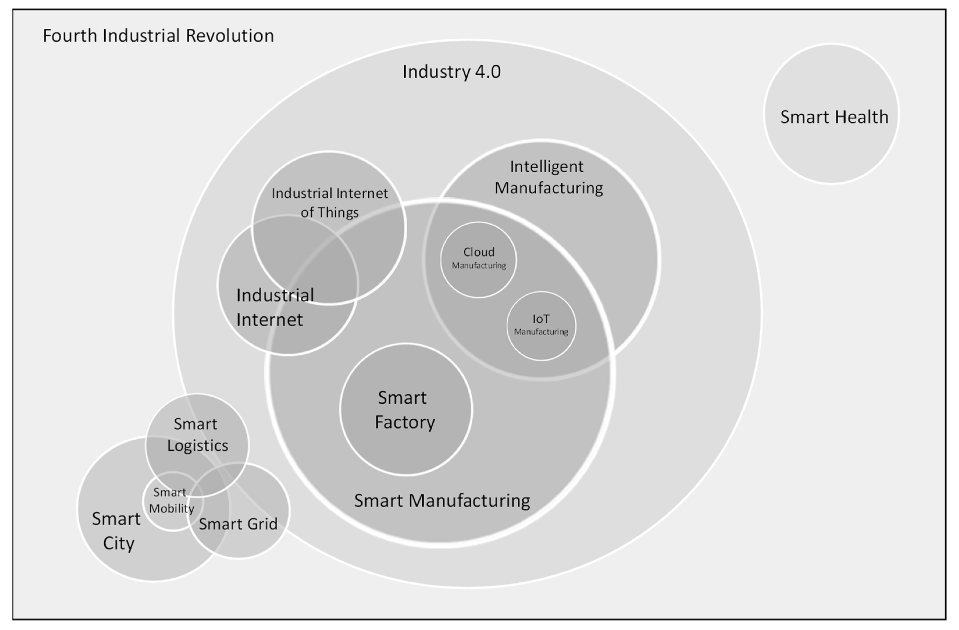 Machines 10 00045 g001
