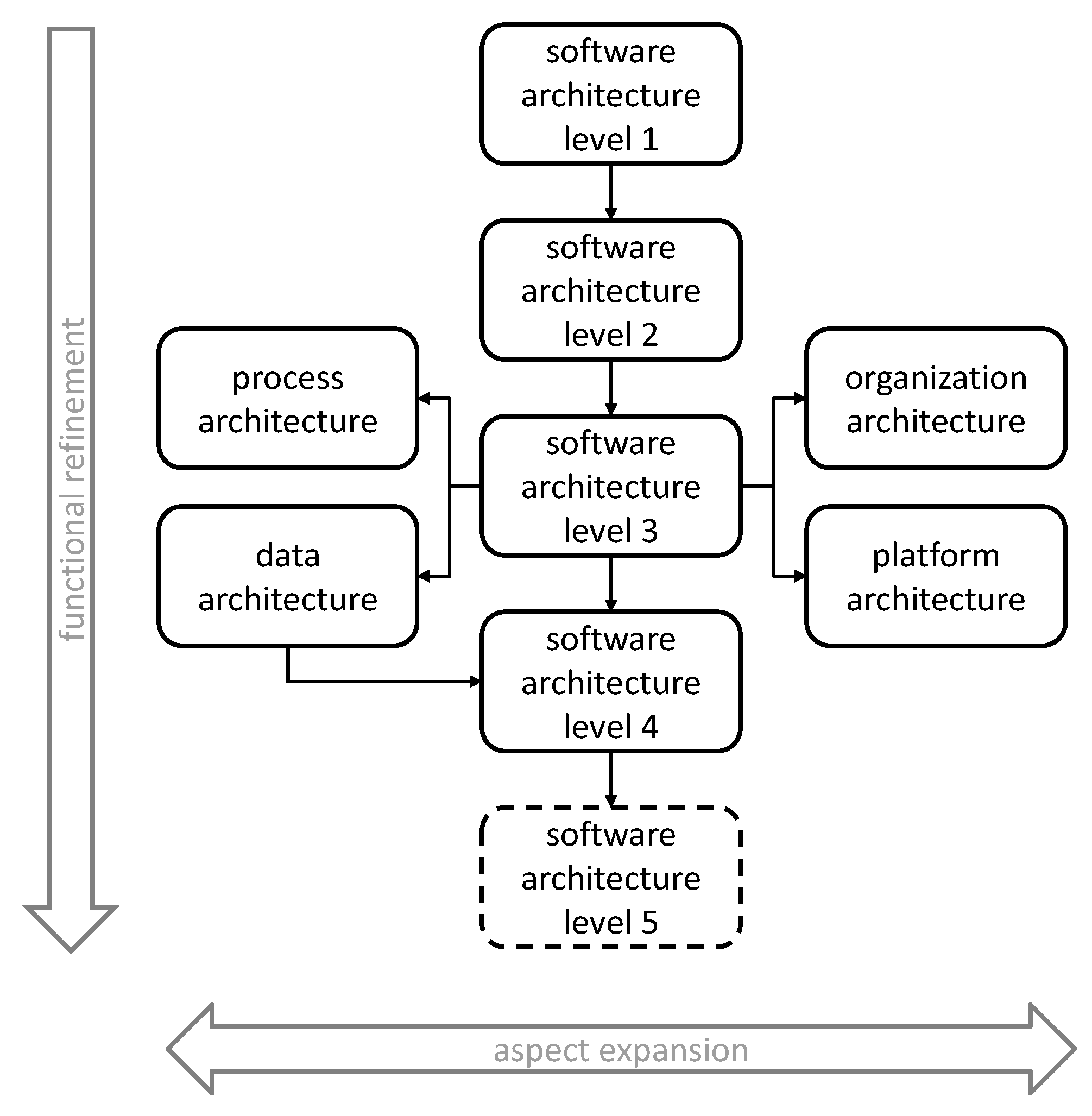 Machines 10 00045 g004