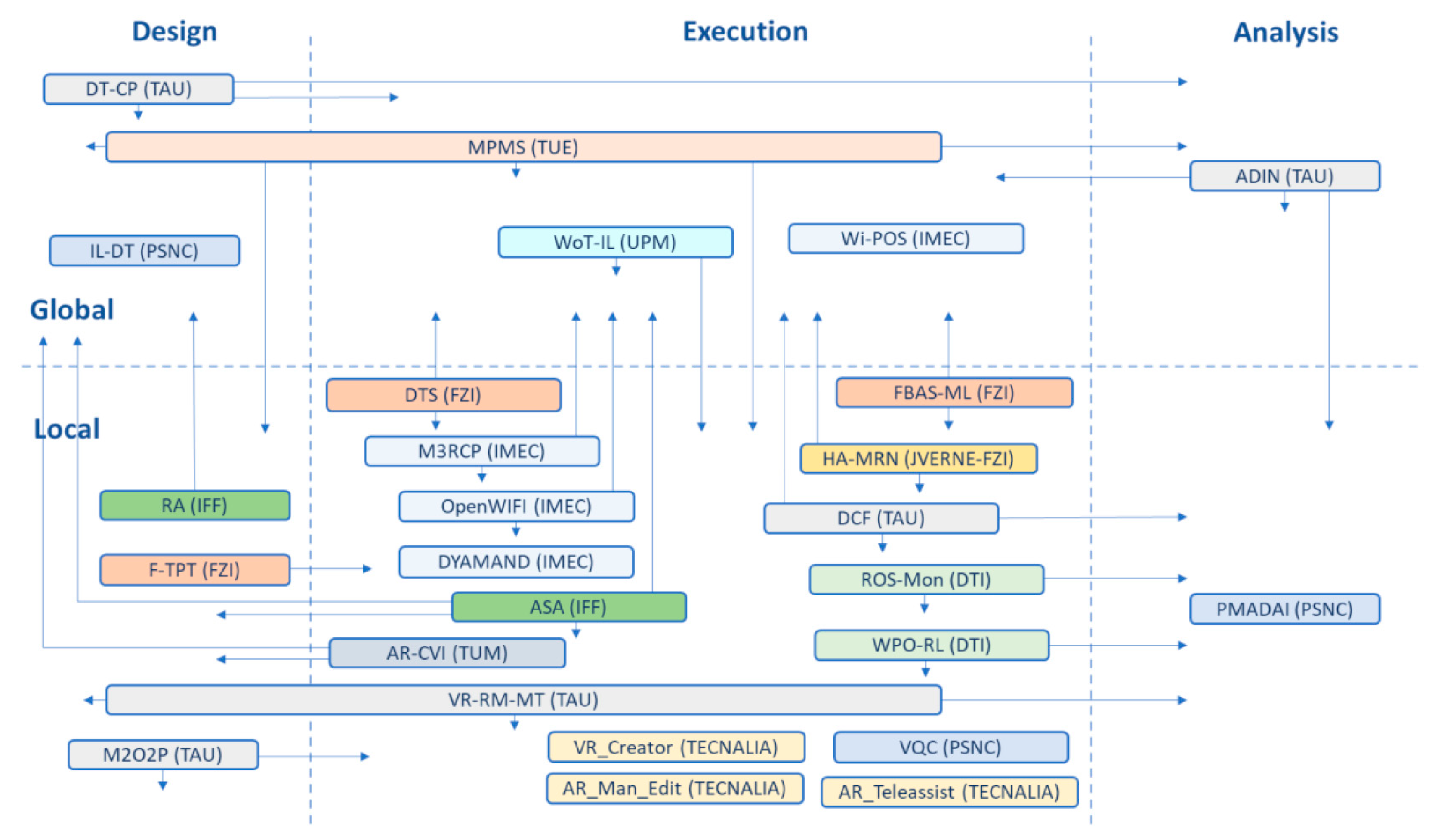 Machines 10 00045 g009