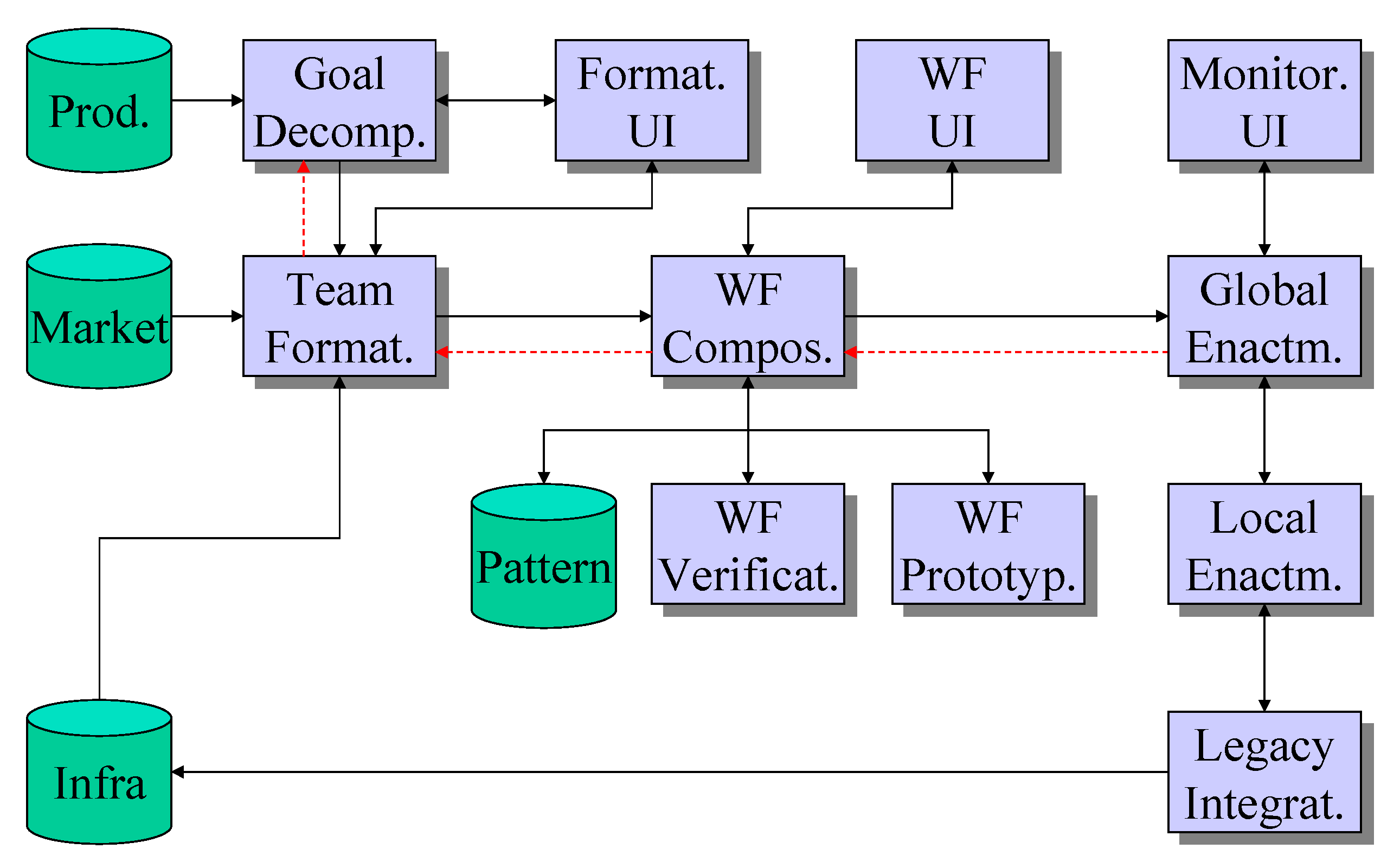Machines 10 00045 g010