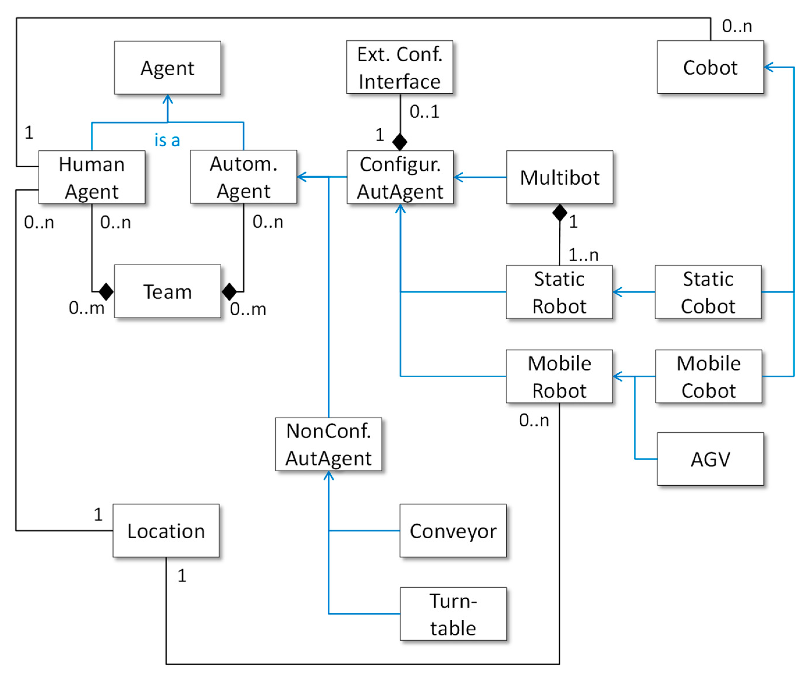 Machines 10 00045 g012