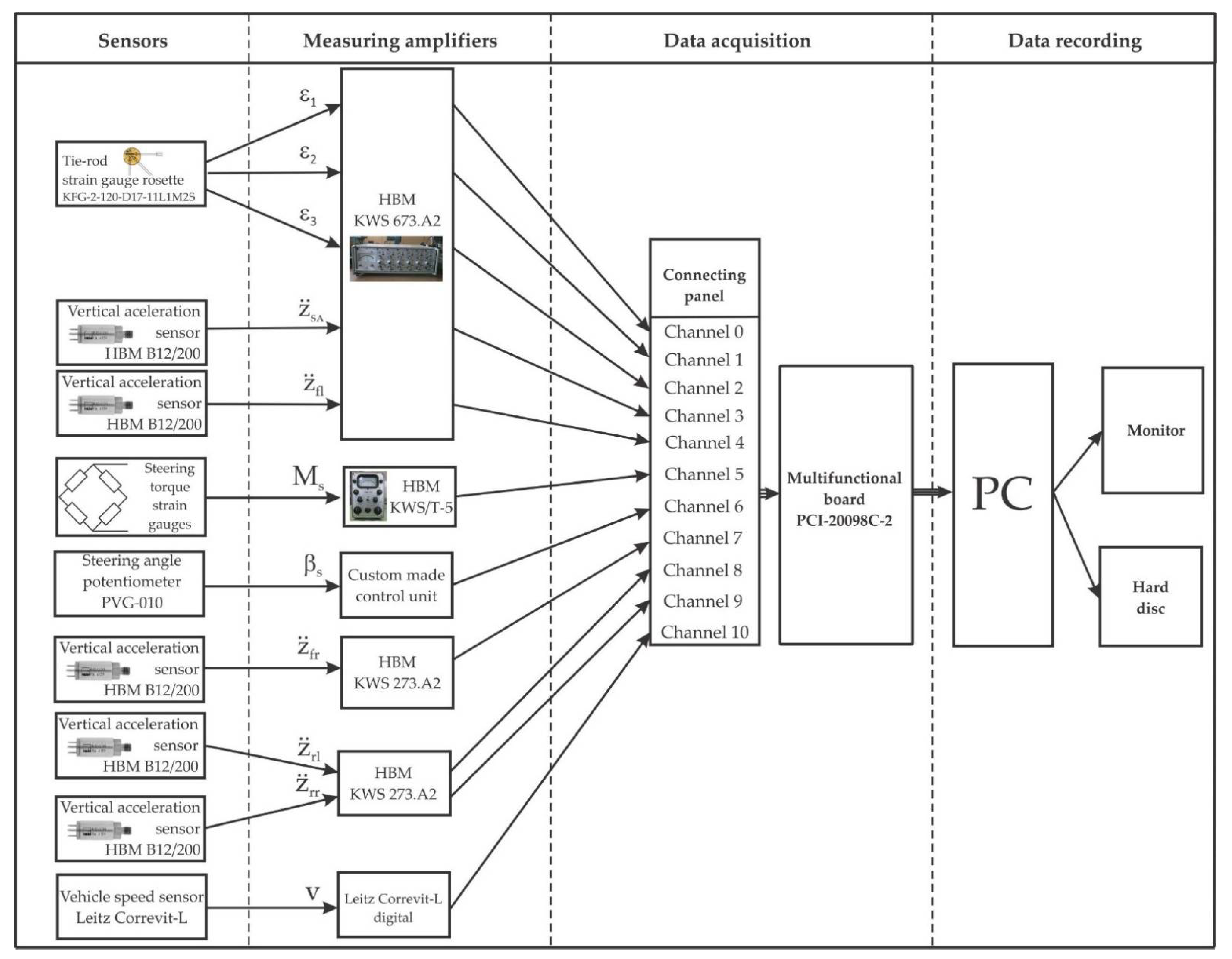 Machines 10 00046 g001 550