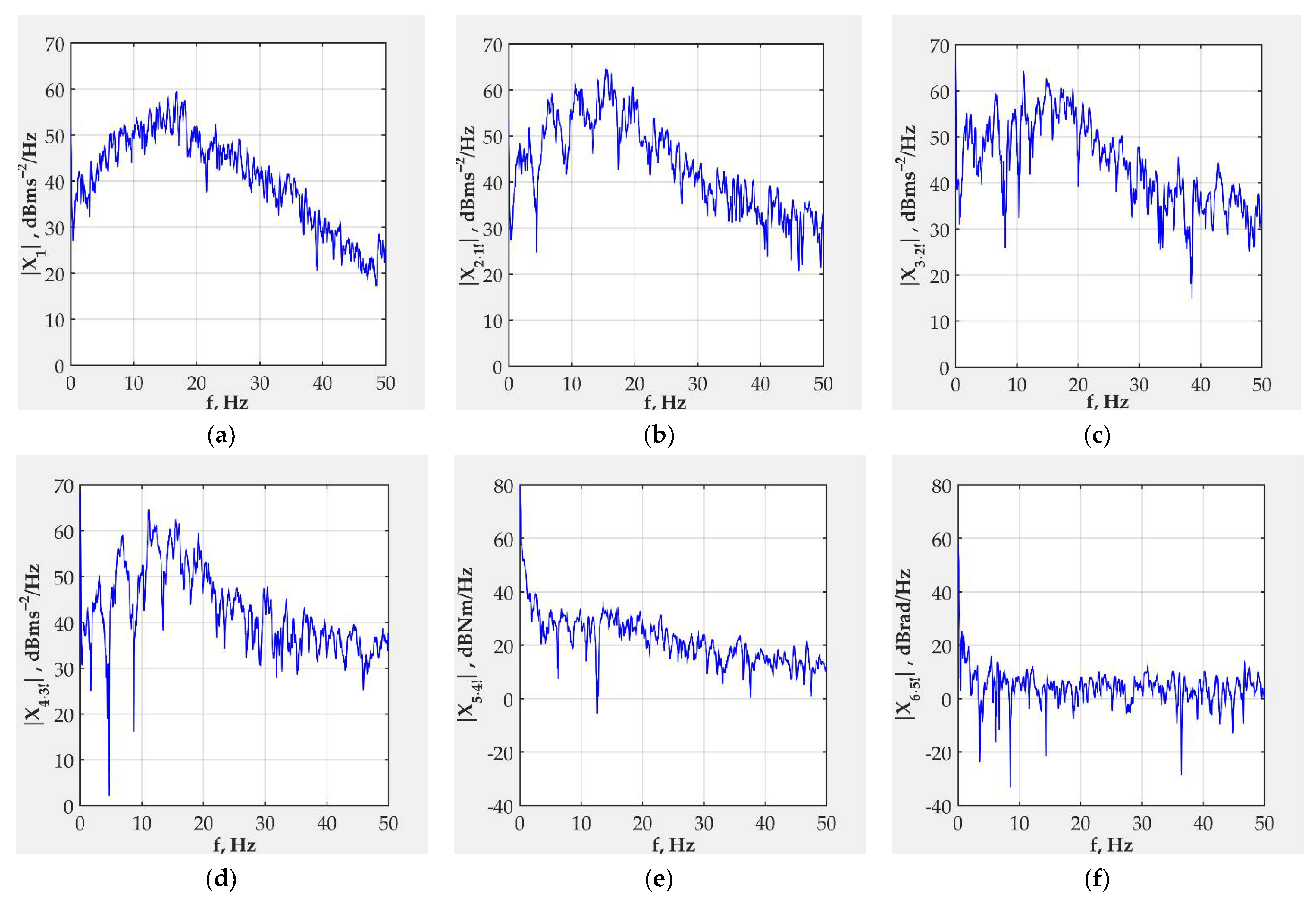 Machines 10 00046 g008 550