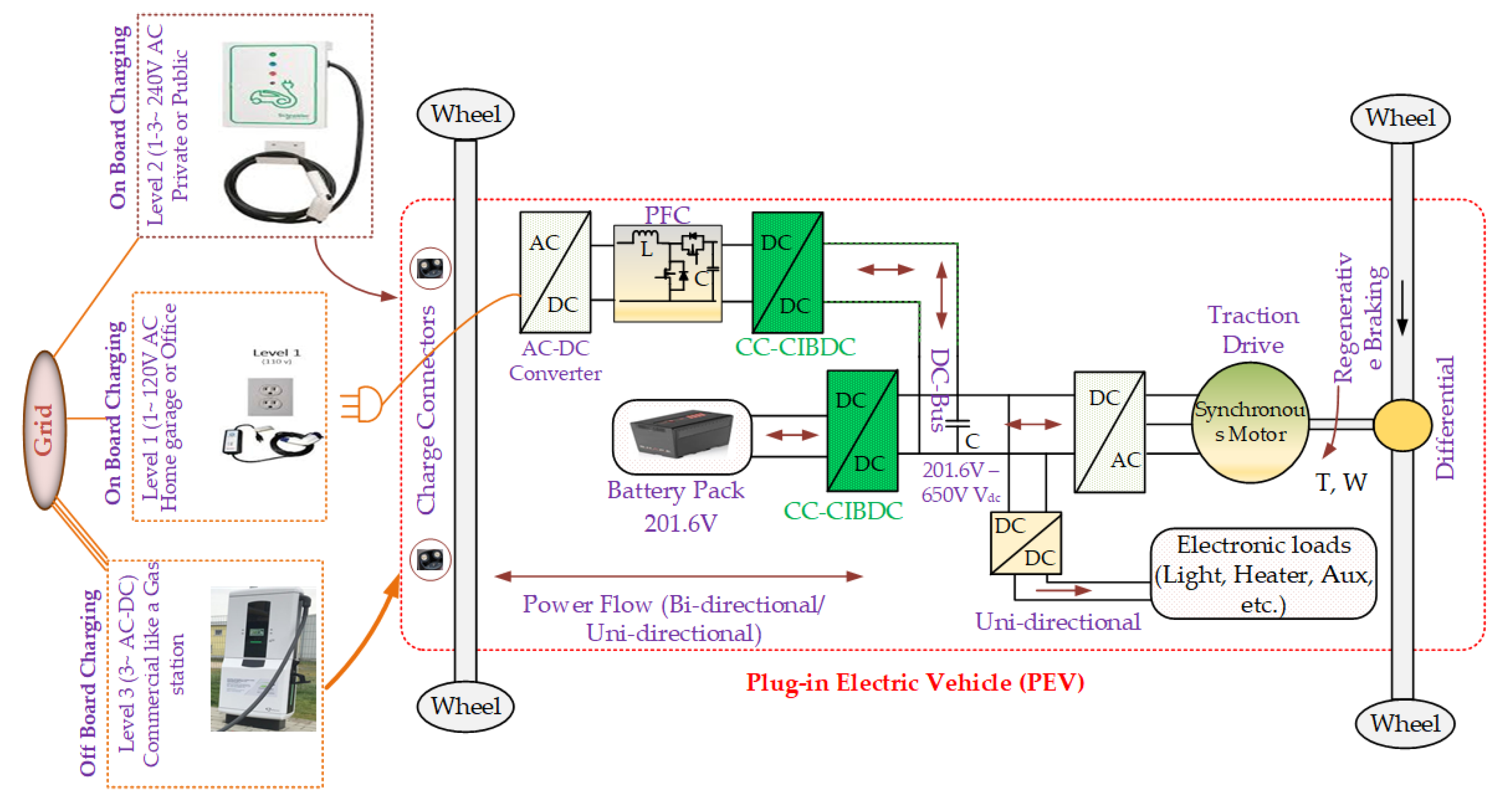 Machines Free Full Text Capacitor Clamped Coupled Inductor Bi Directional Dc Dc Converter With Smooth Starting Html Machines Free Full Text Capacitor Clamped Coupled Inductor Bi Directional Dc Dc Converter With Smooth Starting Html