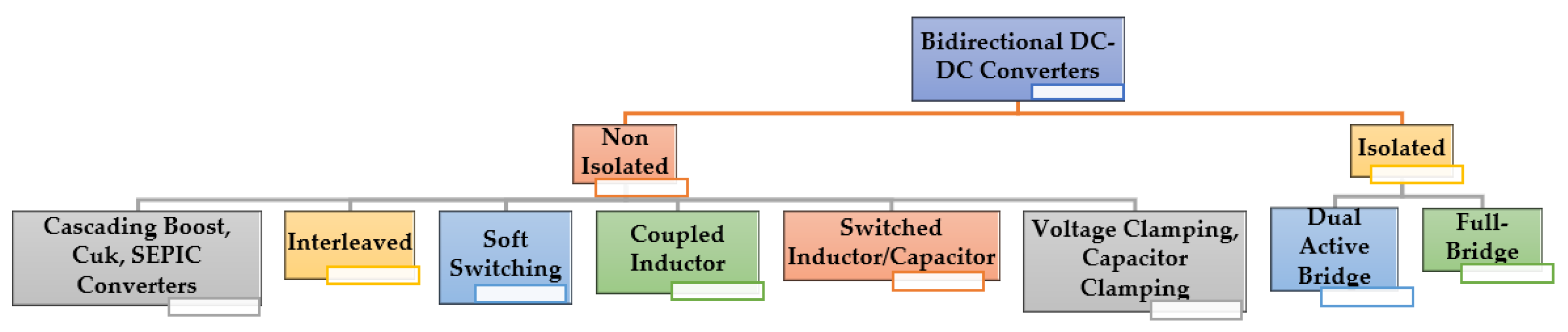 Machines 10 00047 g002 550