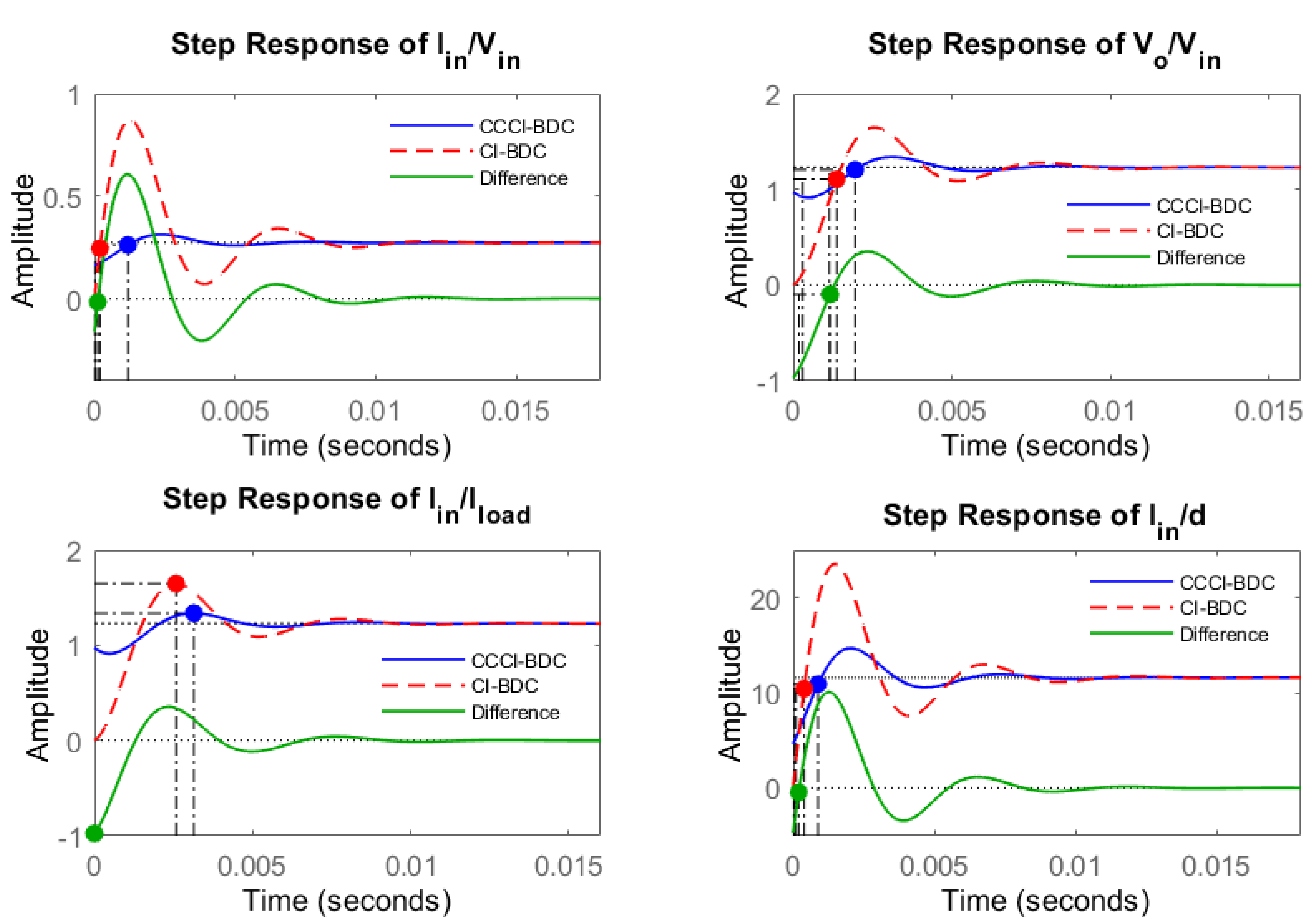 Machines 10 00047 g011 550