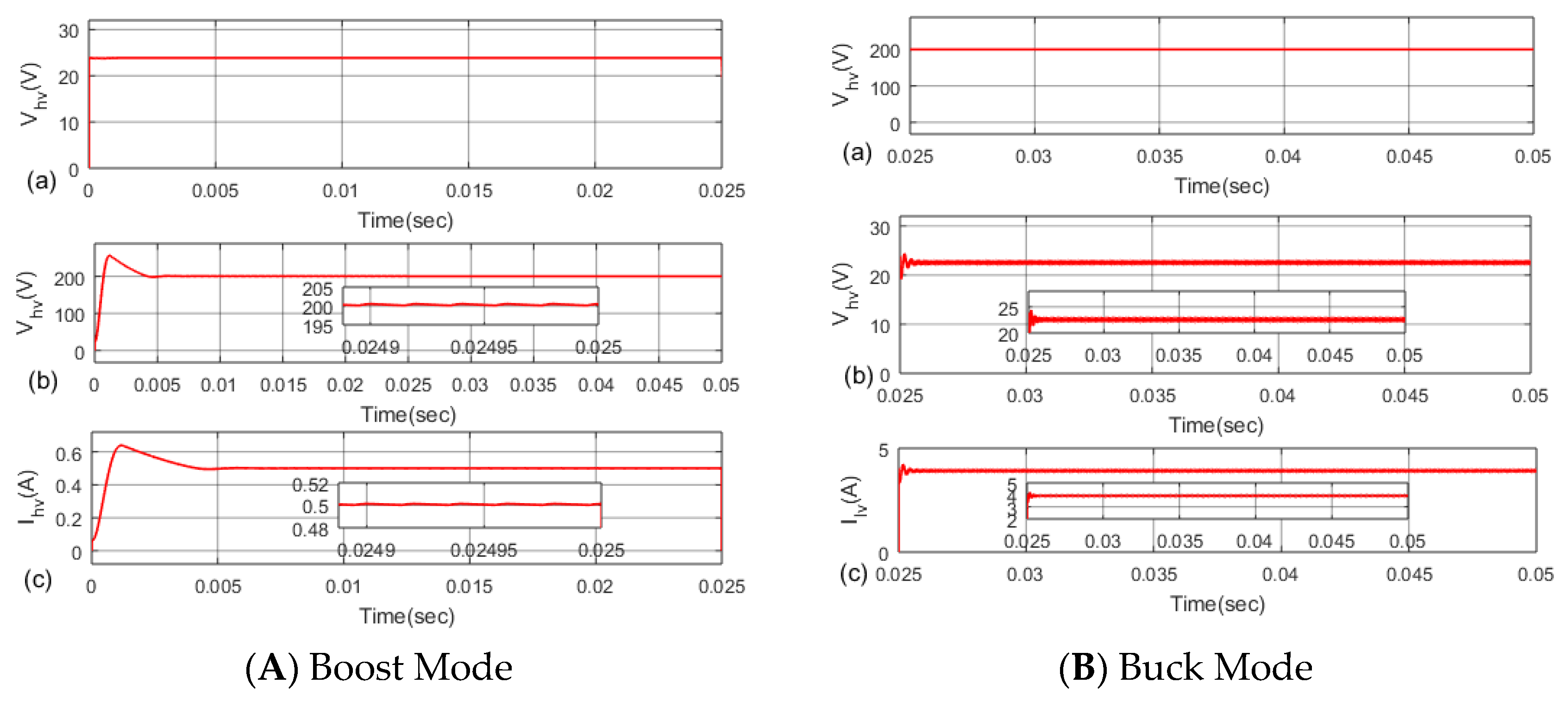 Machines 10 00047 g016 550