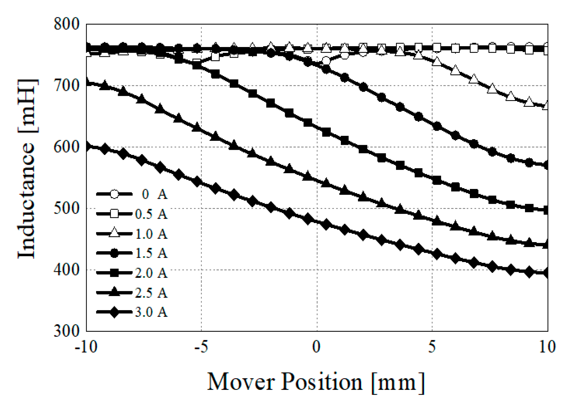 Machines 10 00048 g004