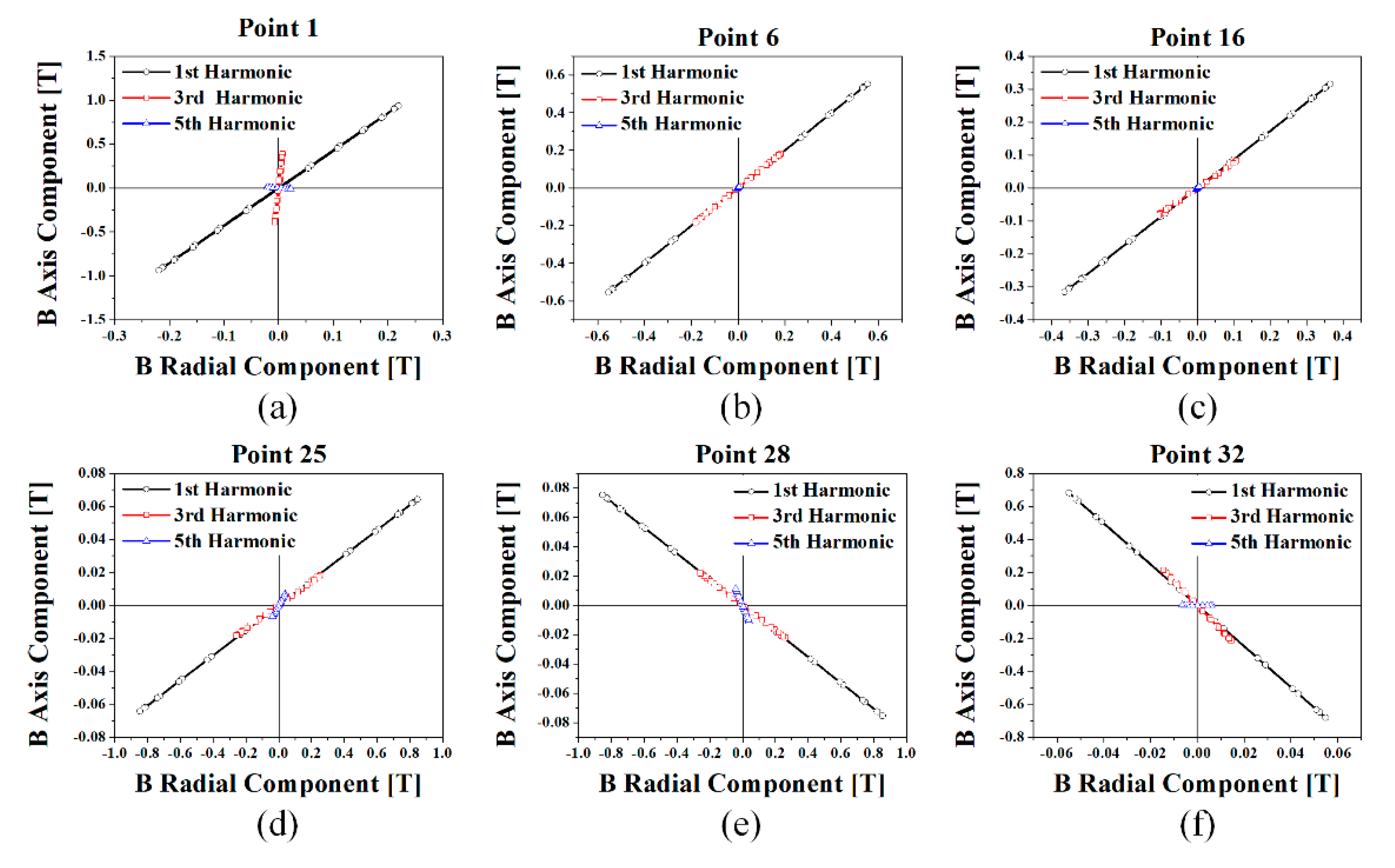 Machines 10 00048 g009