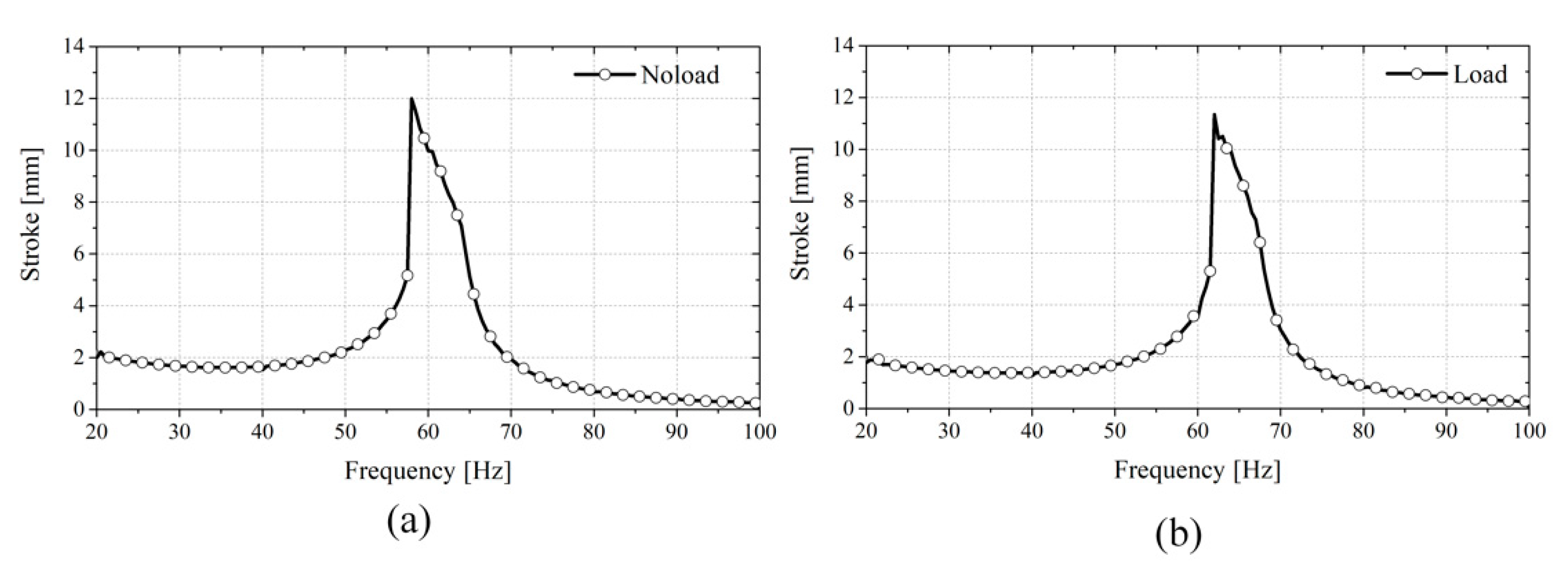 Machines 10 00048 g013