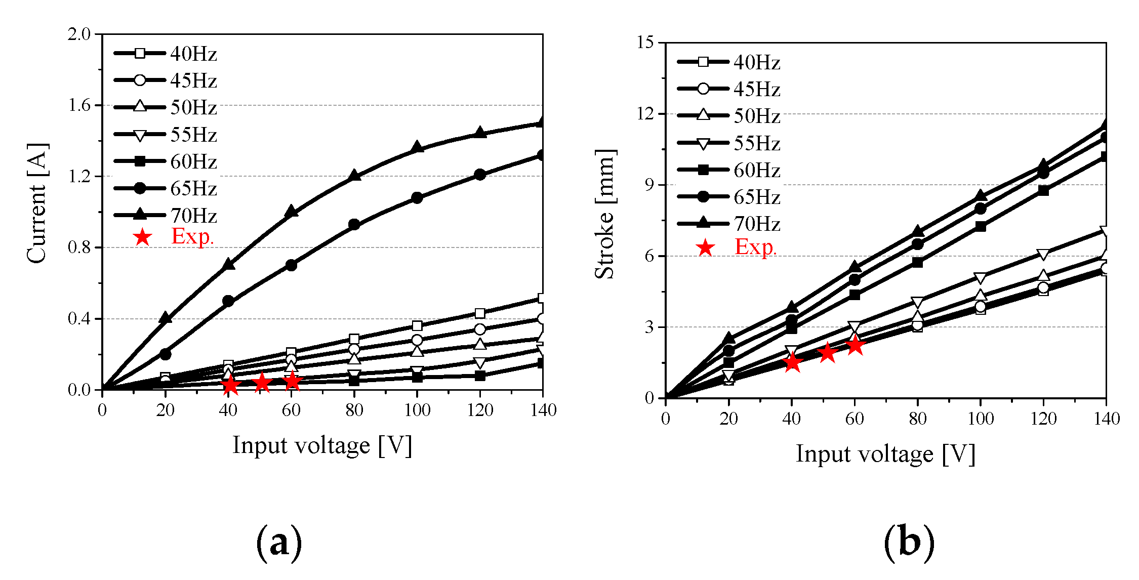 Machines 10 00048 g015