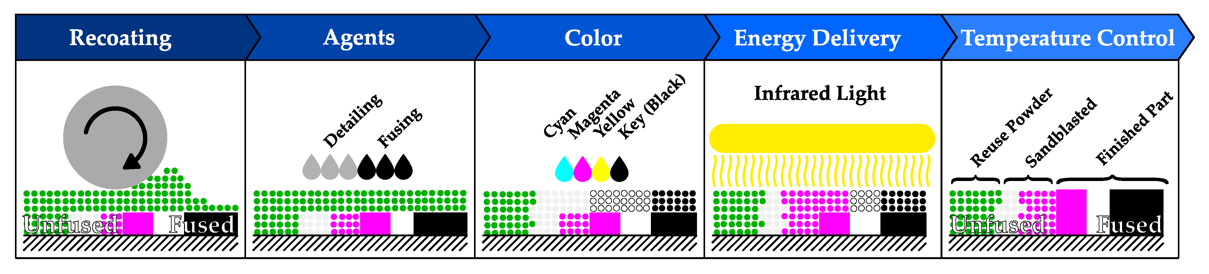 Machines 10 00049 g001