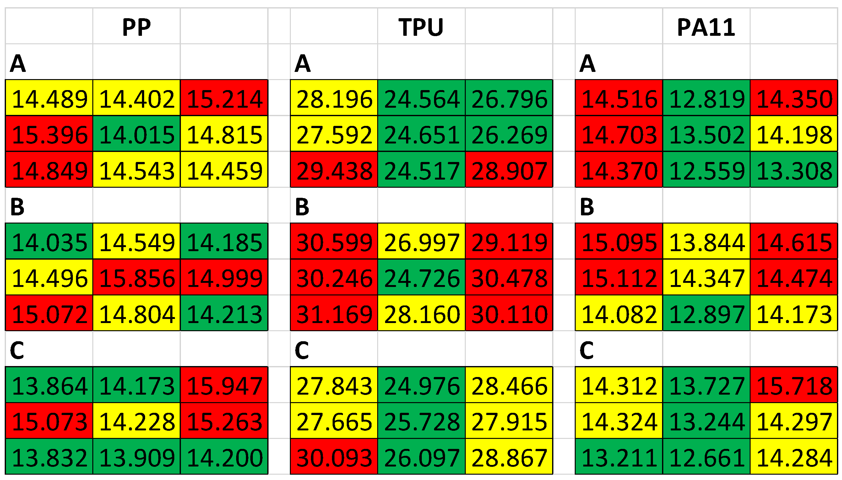 Machines 10 00049 g012