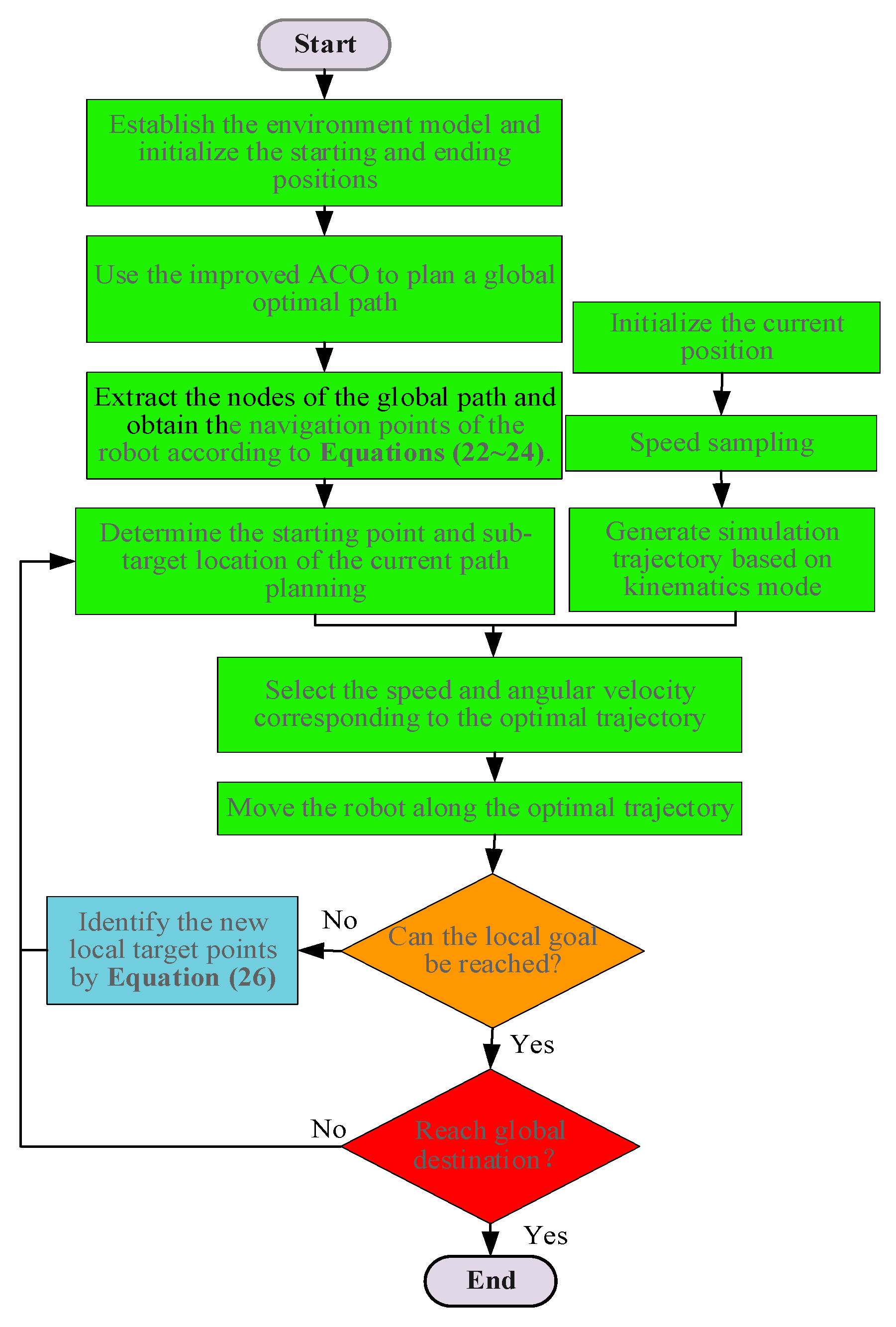 Machines 10 00050 g010 550