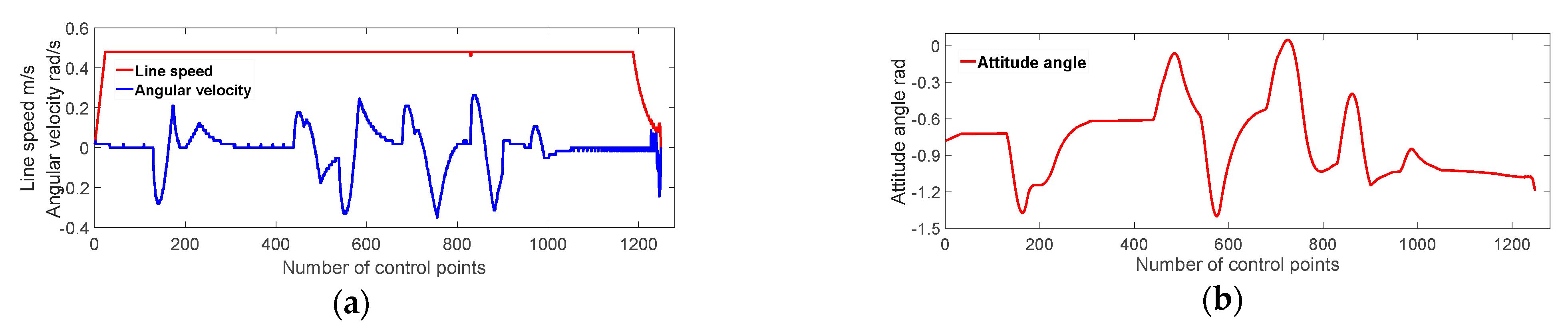 Machines 10 00050 g025 550